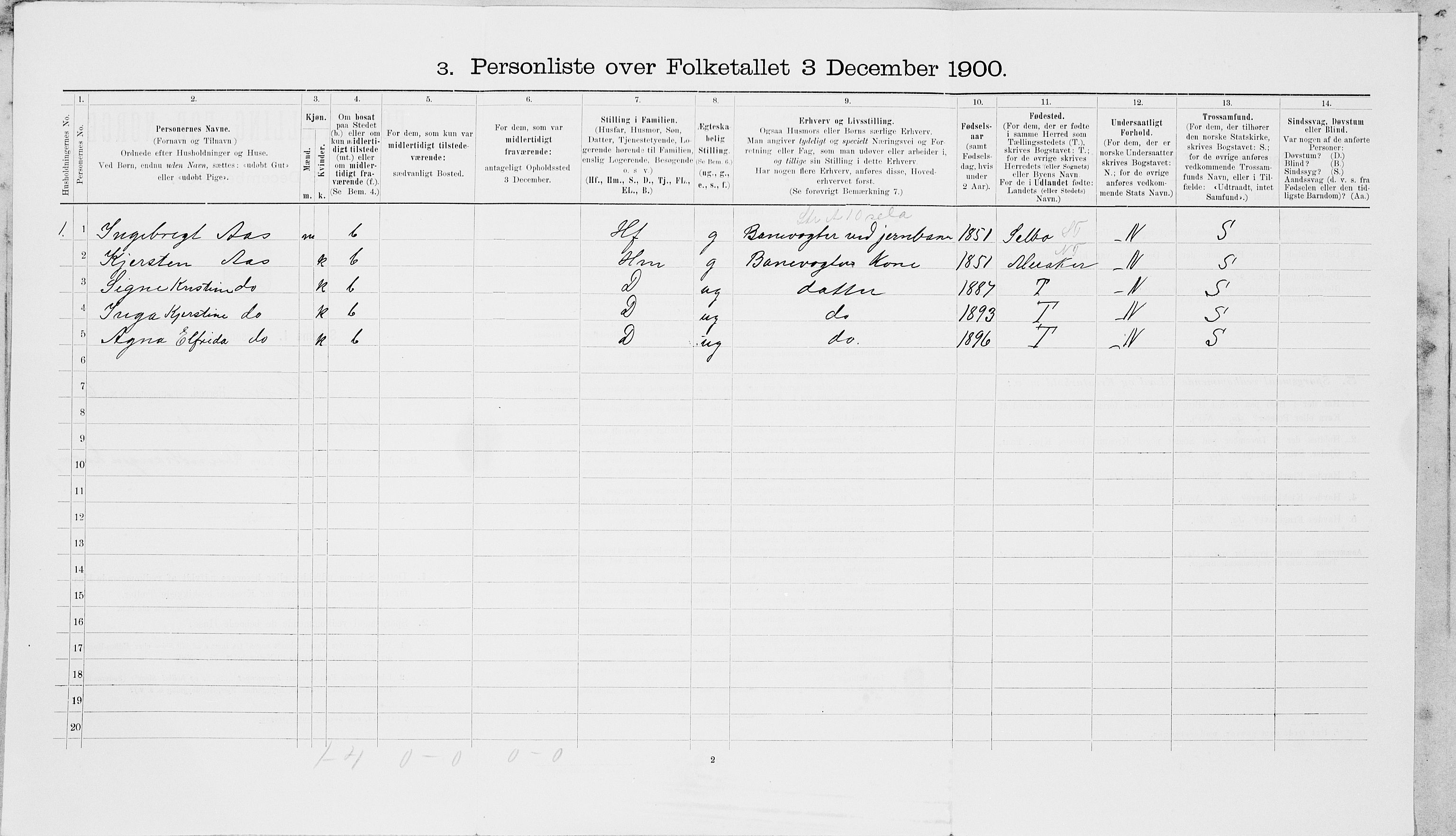 SAT, Folketelling 1900 for 1712 Hegra herred, 1900, s. 63