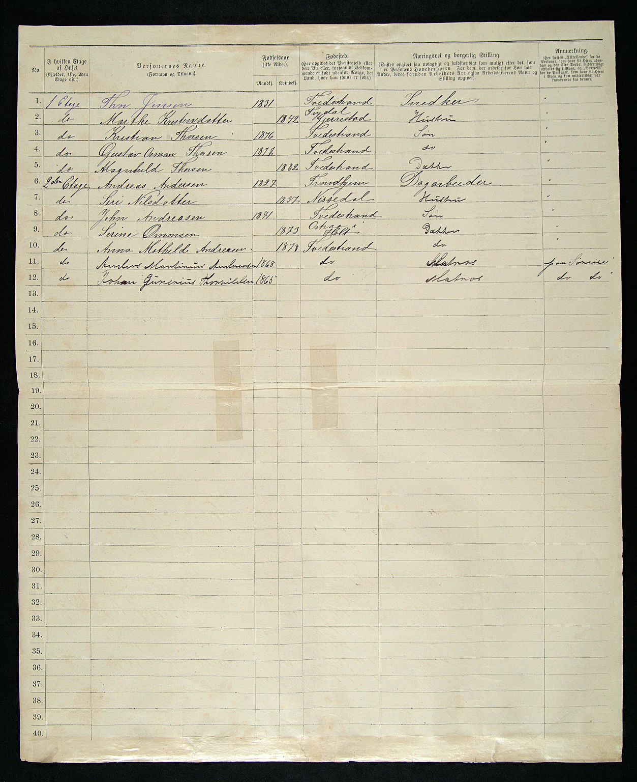 SAK, Folketelling 1885 for 0902 Tvedestrand ladested, 1885, s. 2