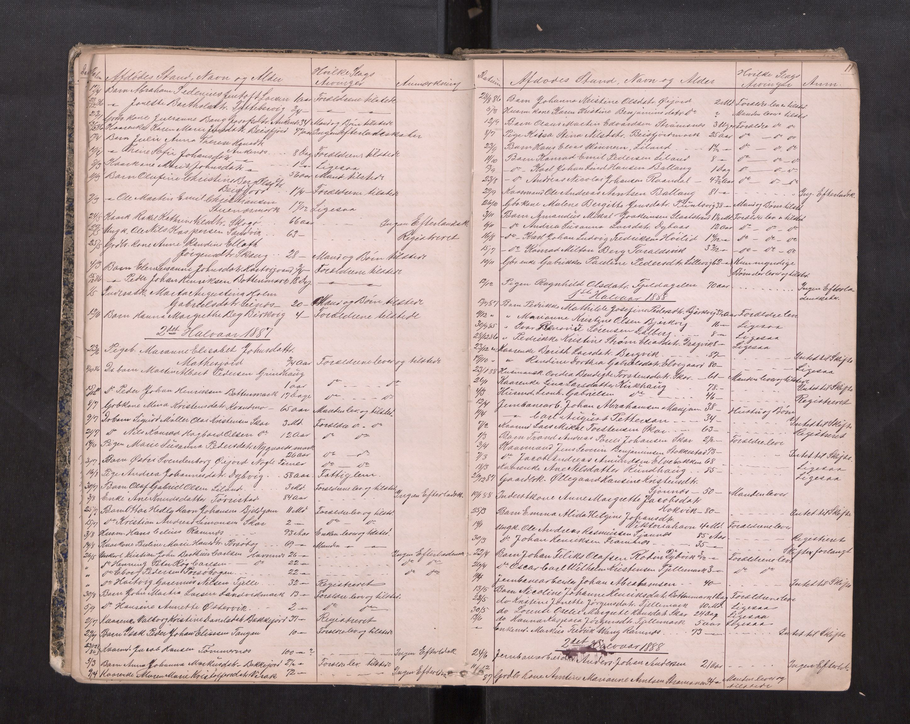 Salten sorenskriveri, AV/SAT-A-4578/1/3/3L/L0002: Dødsfallprotokoll, 1878-1888, s. 11