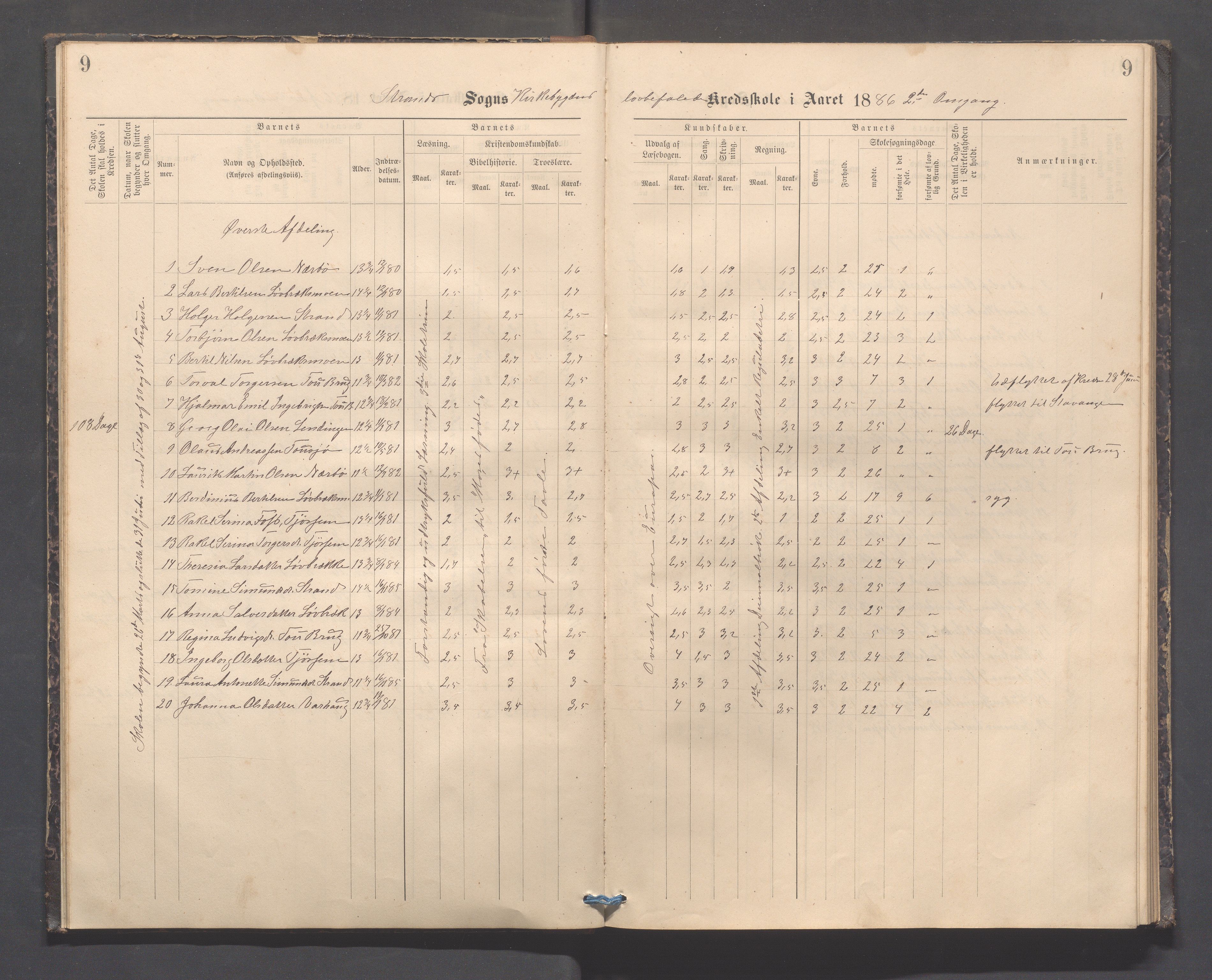 Strand kommune - Kyrkjebygda skole/Breidablikk skole/Tau skole, IKAR/A-154/H/L0001: Skoleprotokoll for Kyrkjebygda krins, 1884-1896, s. 9