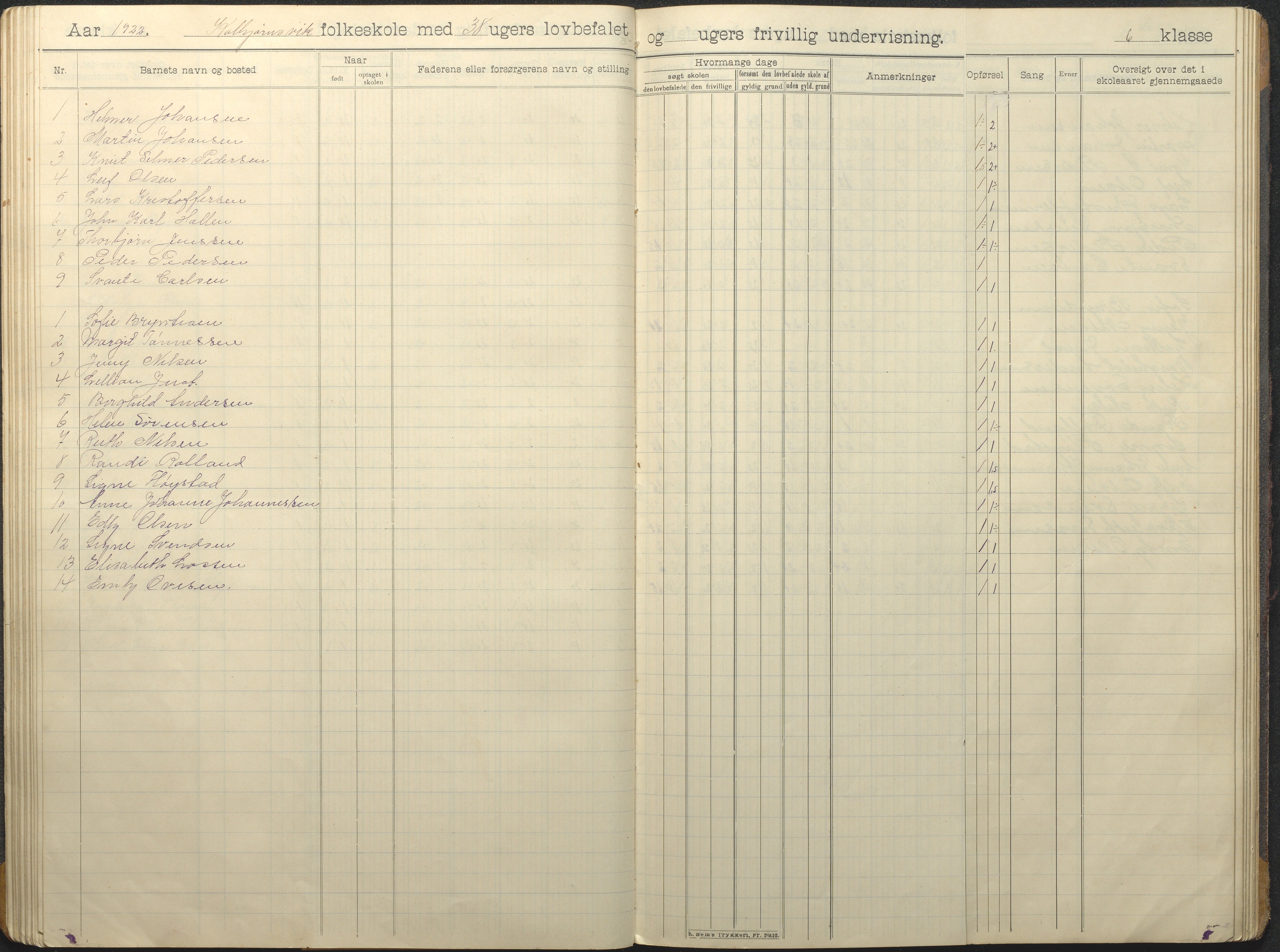 Hisøy kommune frem til 1991, AAKS/KA0922-PK/32/L0016: Skoleprotokoll, 1906-1939