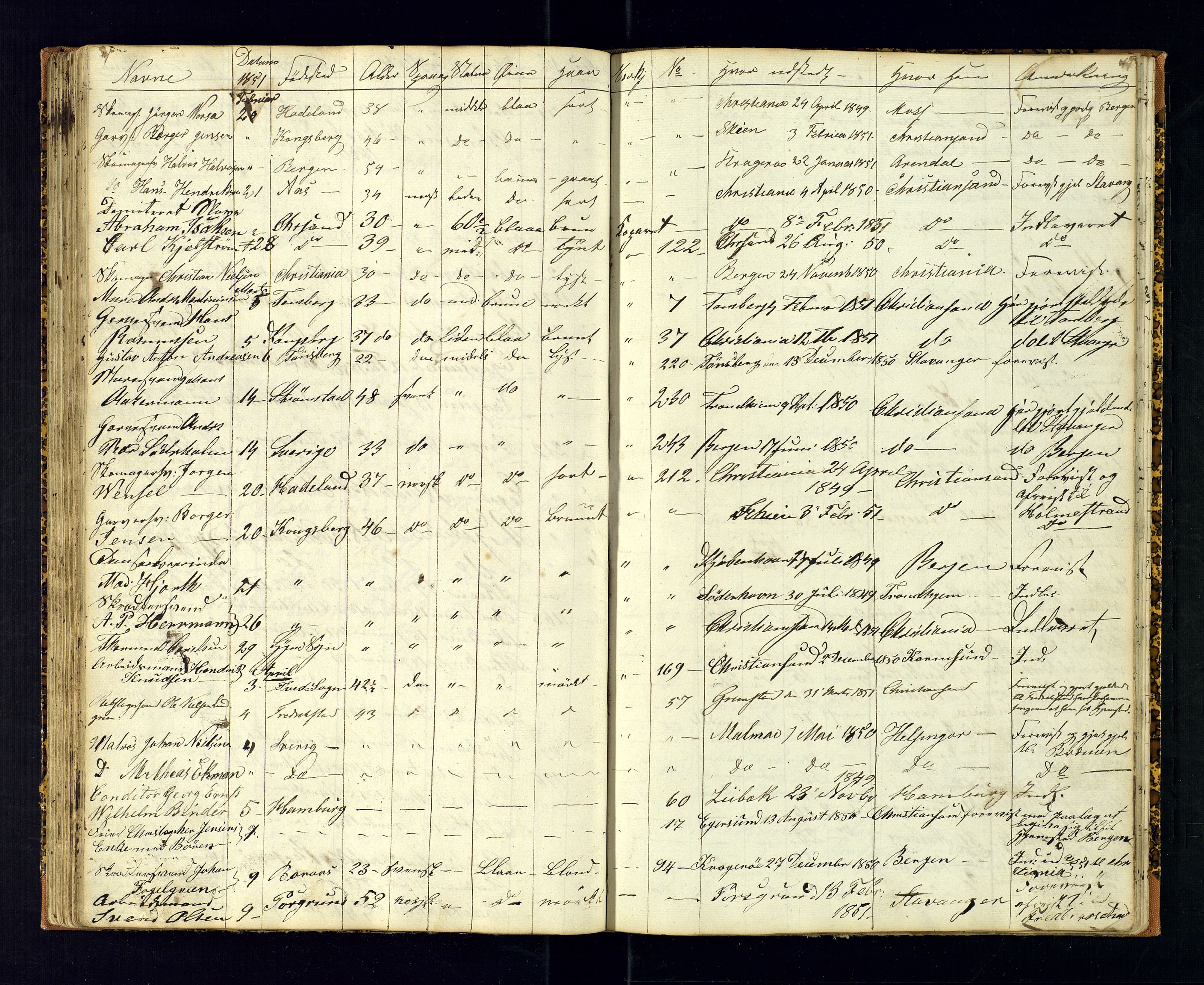 Kristiansand politikammer, AV/SAK-1243-0004/K/Ka/L0224C: Reisepassprotokoll anviste reisepass, 1842-1853, s. 77