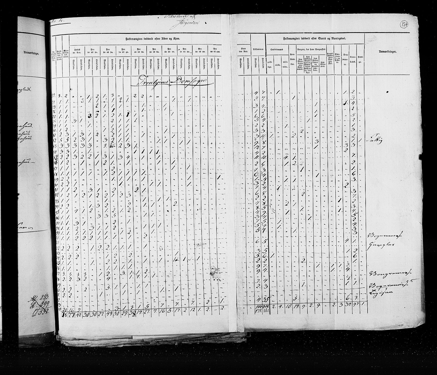 RA, Folketellingen 1825, bind 21: Kjøpsteder og ladesteder: Risør-Vardø, 1825, s. 154