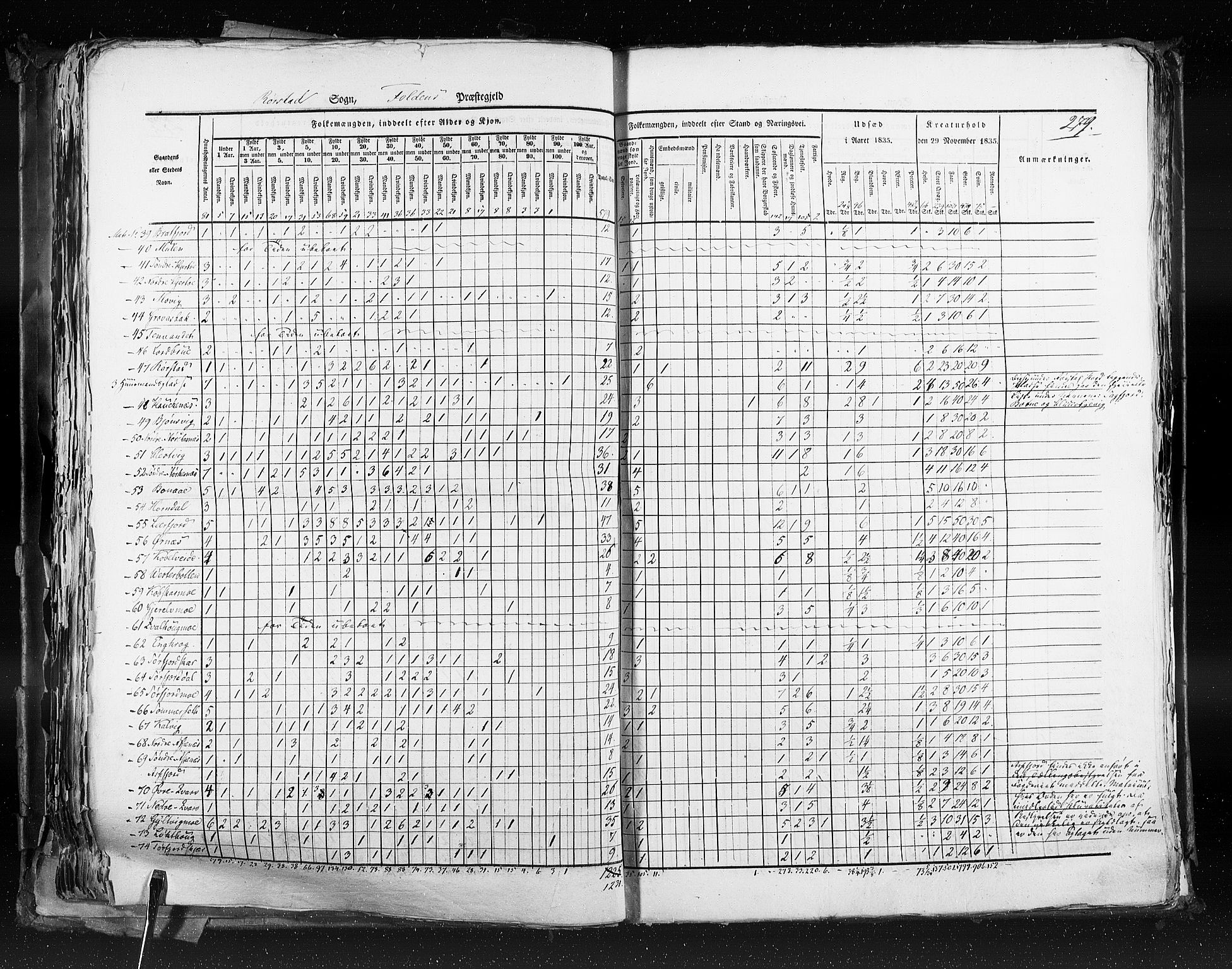 RA, Folketellingen 1835, bind 9: Nordre Trondhjem amt, Nordland amt og Finnmarken amt, 1835, s. 279