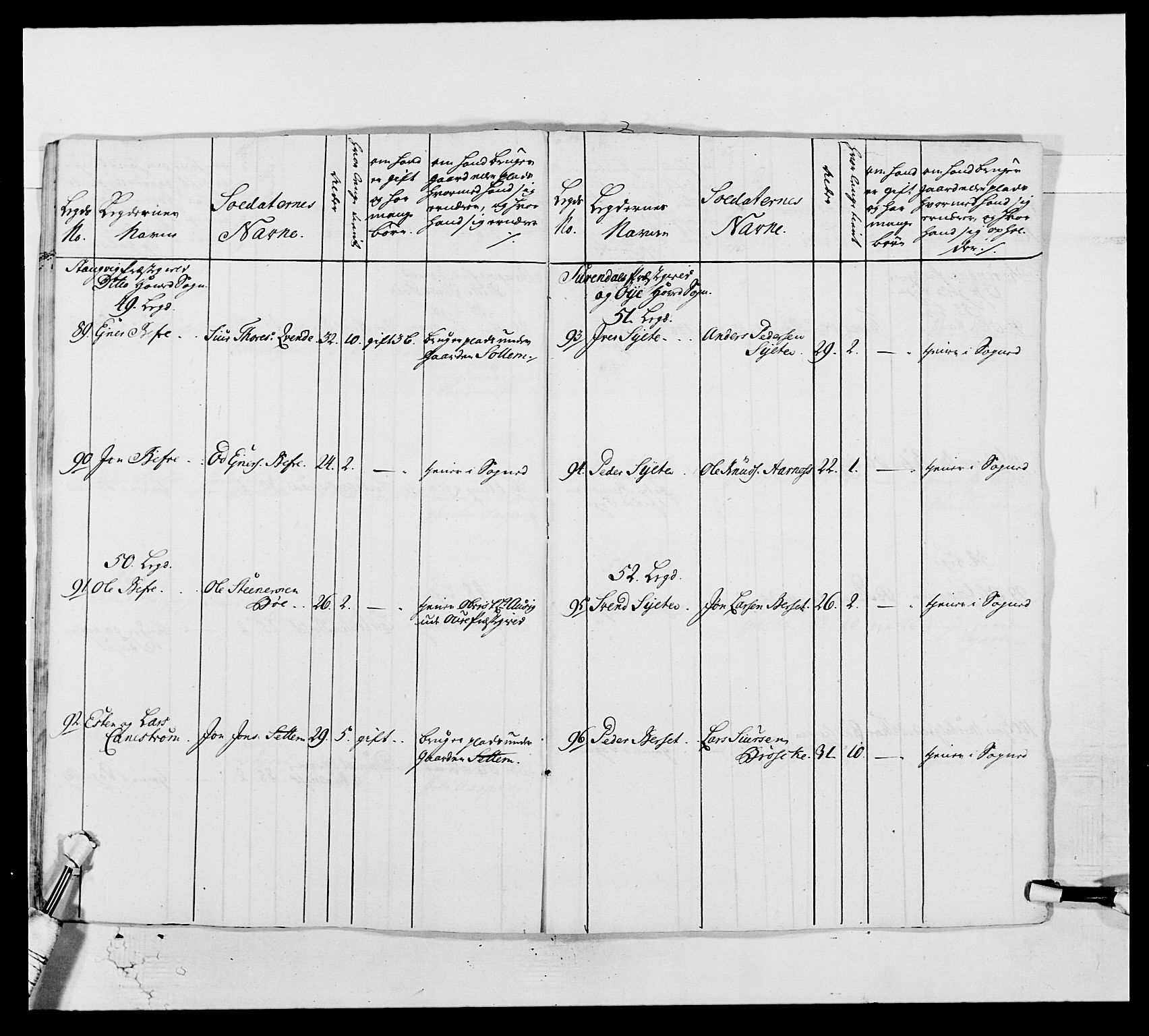 Kommanderende general (KG I) med Det norske krigsdirektorium, AV/RA-EA-5419/E/Ea/L0513: 2. Trondheimske regiment, 1765-1767, s. 325