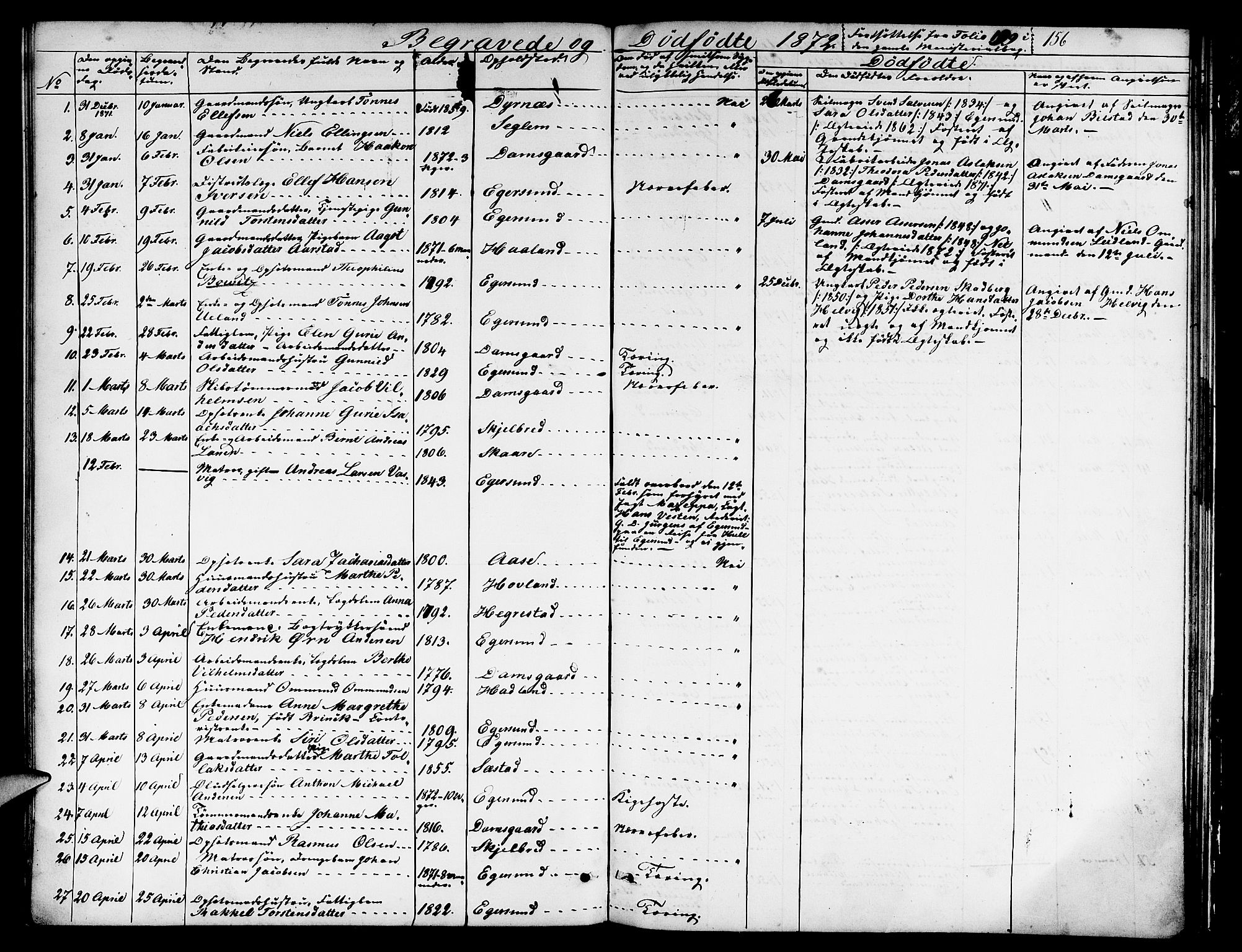 Eigersund sokneprestkontor, AV/SAST-A-101807/S09/L0005: Klokkerbok nr. B 5, 1872-1881, s. 156