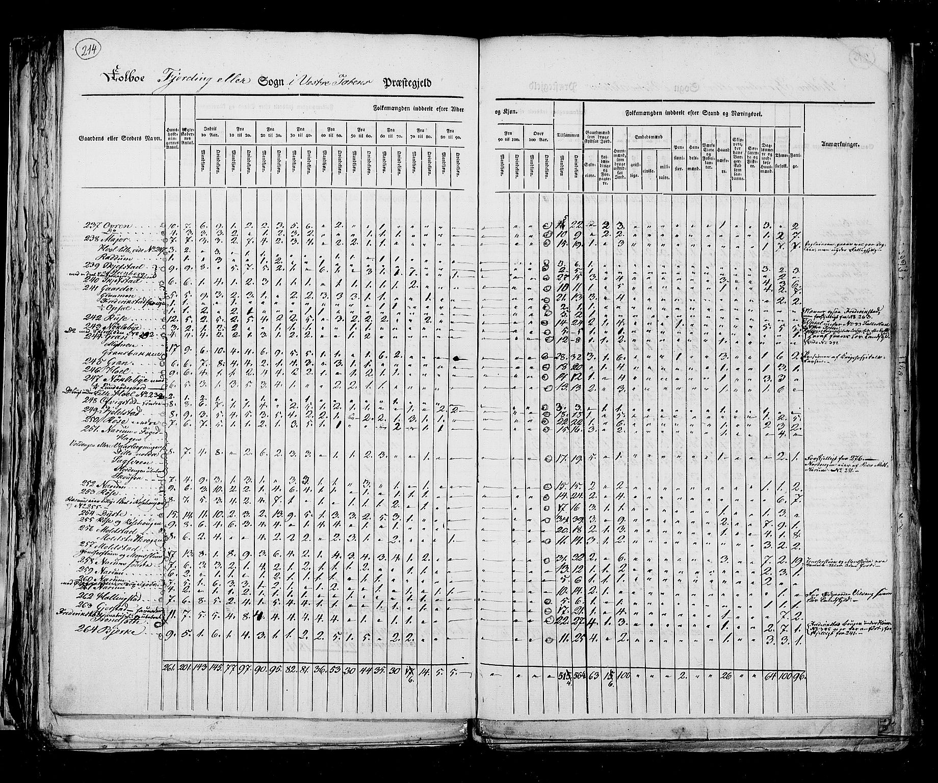 RA, Folketellingen 1825, bind 6: Kristians amt, 1825, s. 214