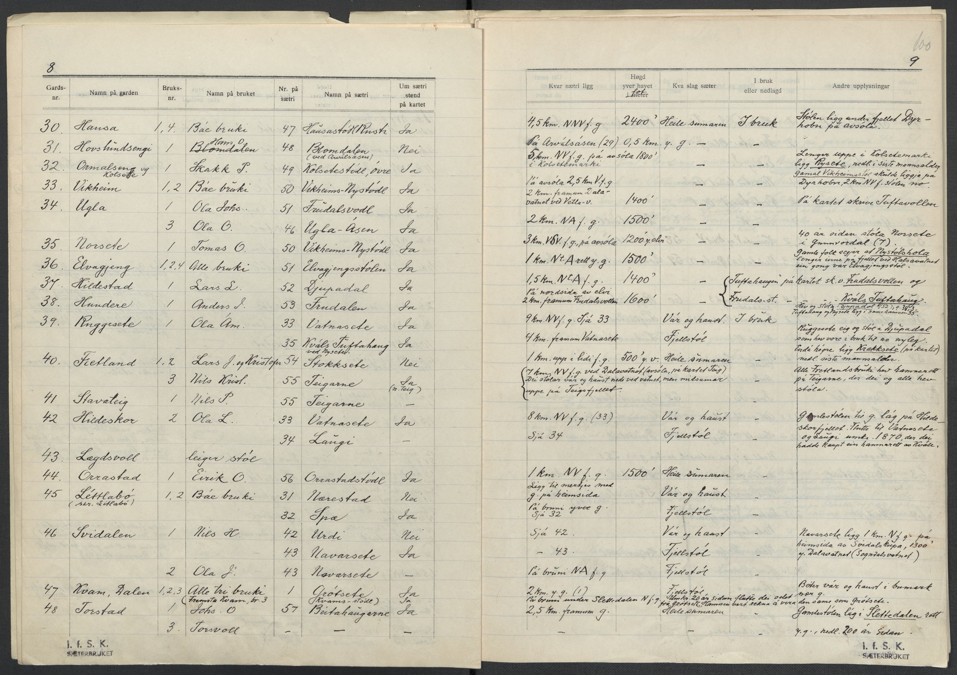 Instituttet for sammenlignende kulturforskning, AV/RA-PA-0424/F/Fc/L0011/0001: Eske B11: / Sogn og Fjordane (perm XXVIII), 1934-1935, s. 100