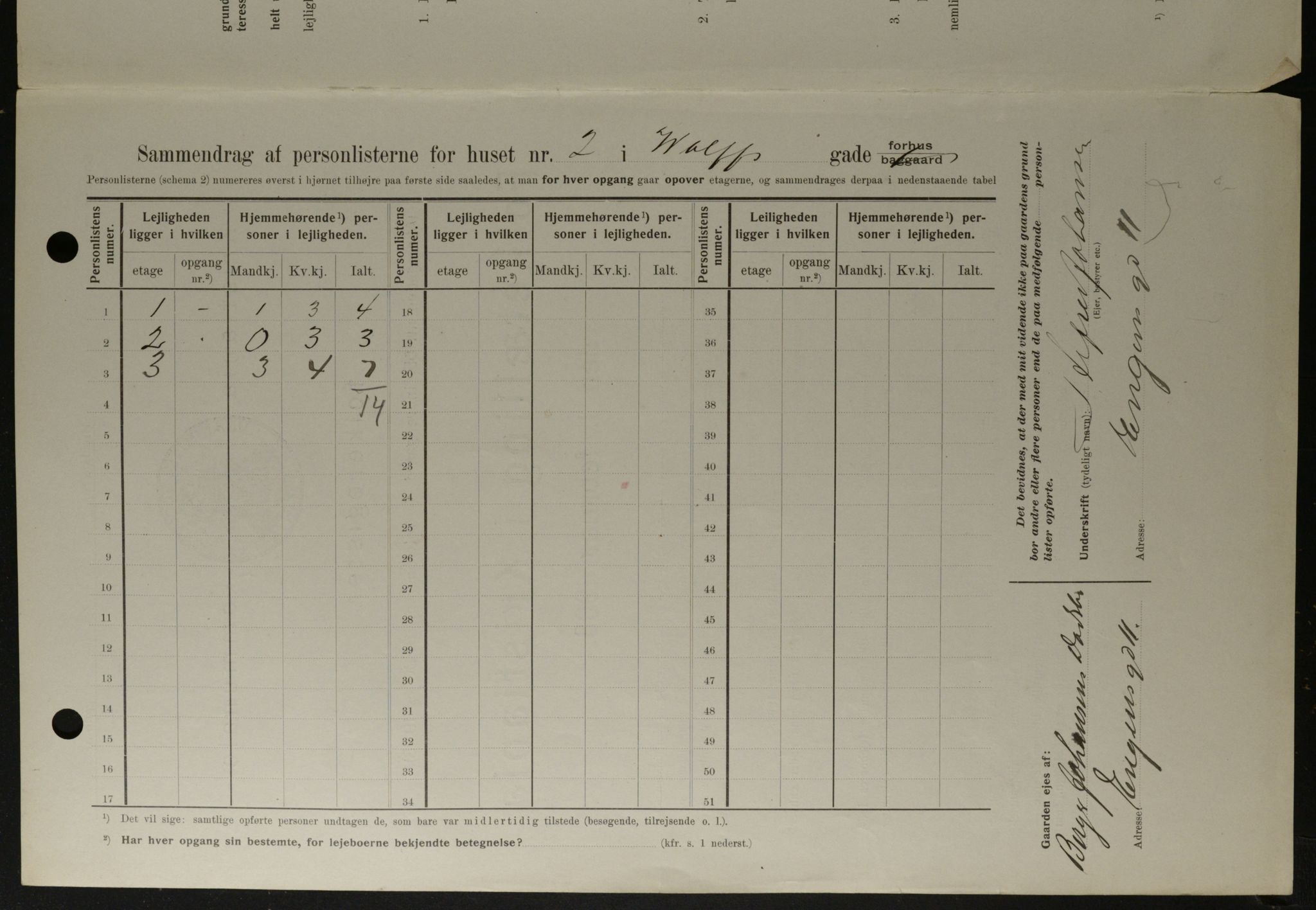 OBA, Kommunal folketelling 1.2.1908 for Kristiania kjøpstad, 1908, s. 115371