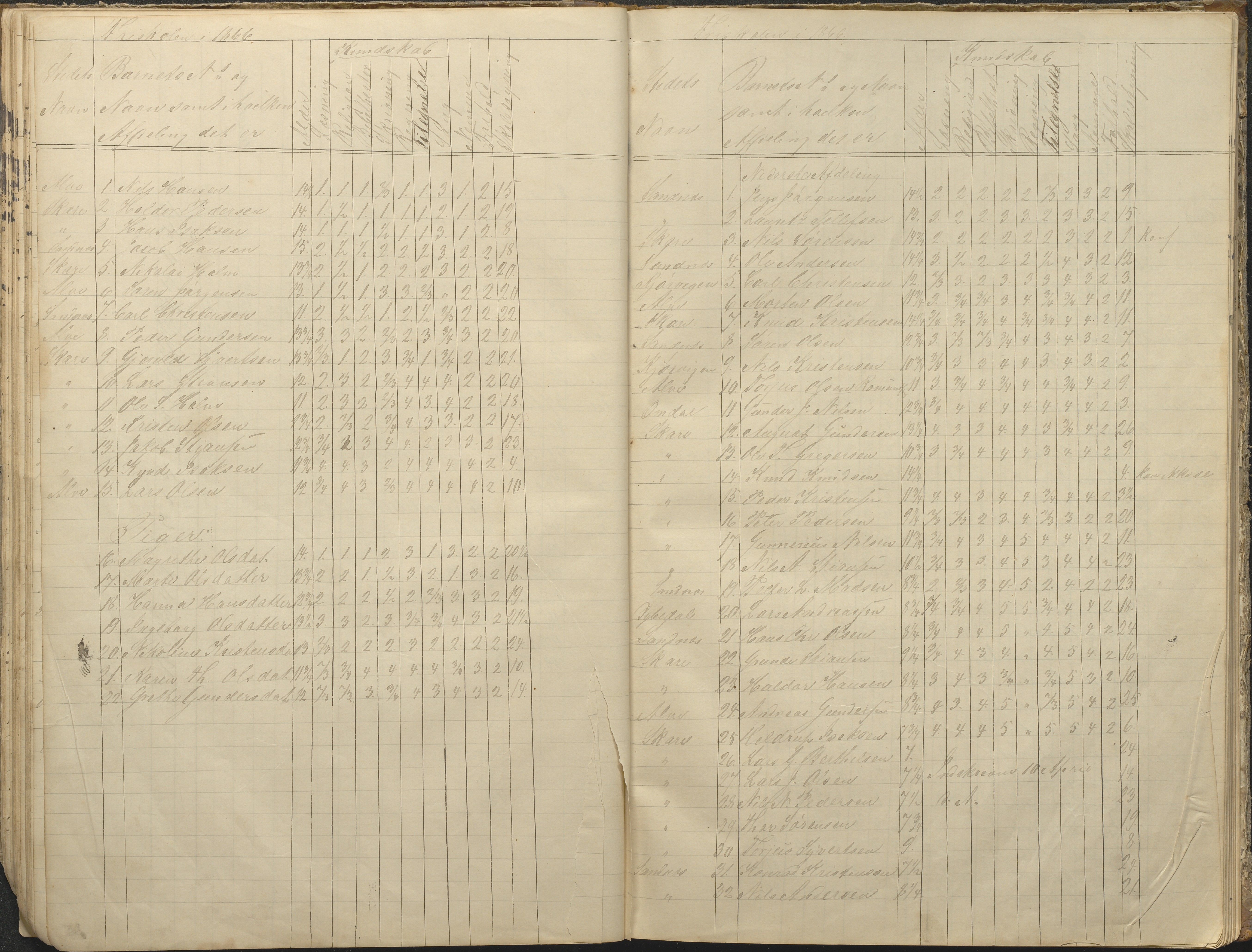 Tromøy kommune frem til 1971, AAKS/KA0921-PK/04/L0076: Sandnes - Karakterprotokoll, 1853-1870