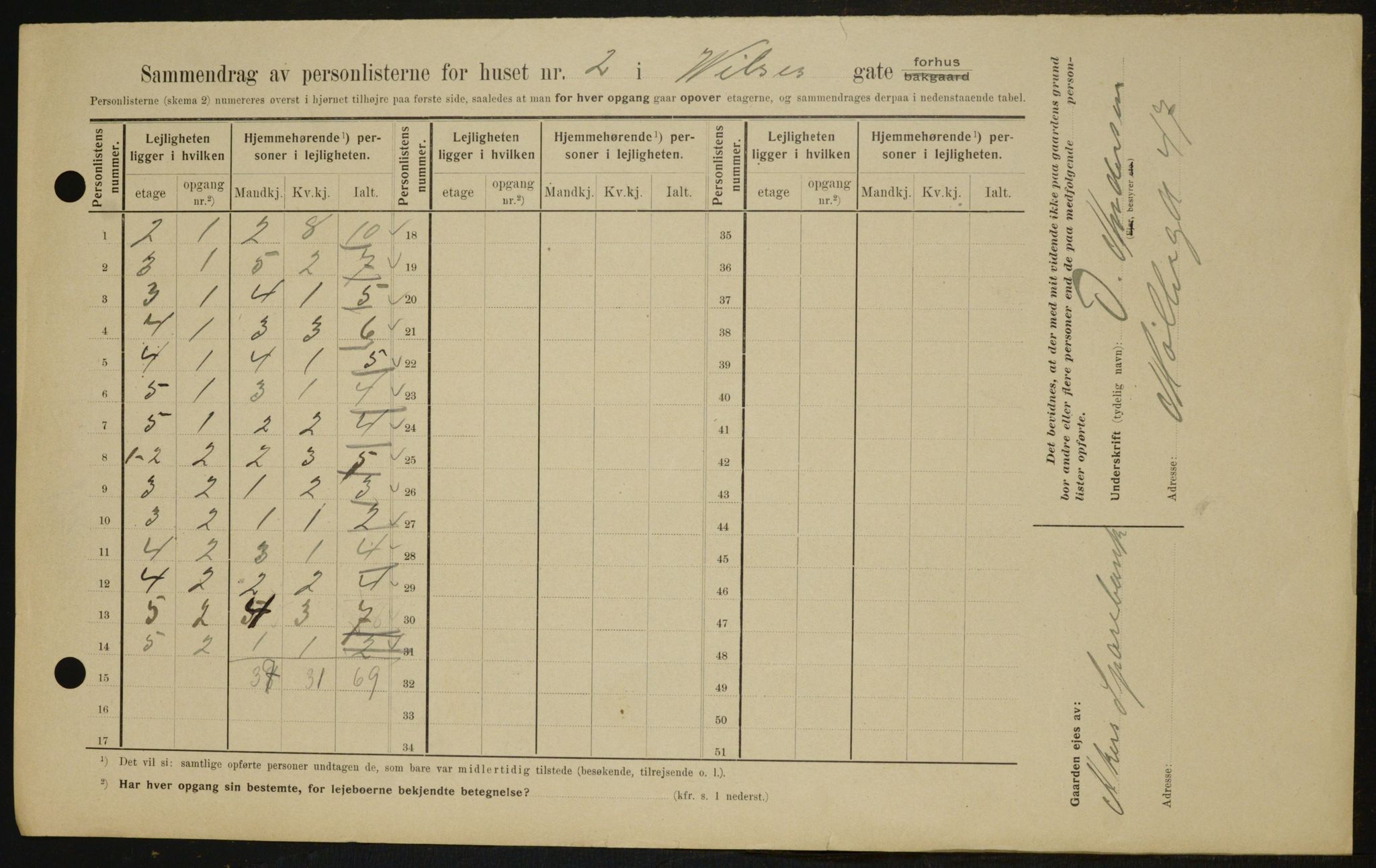 OBA, Kommunal folketelling 1.2.1909 for Kristiania kjøpstad, 1909, s. 116434