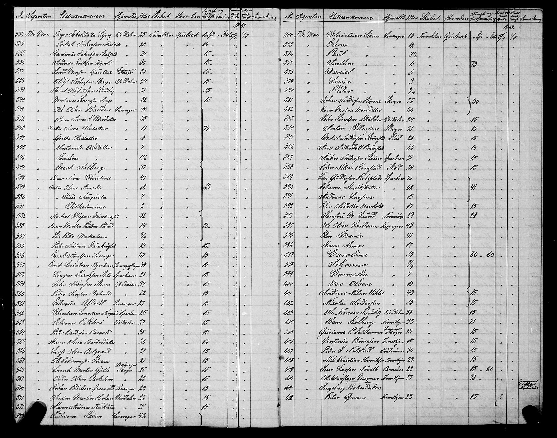 Trondheim politikammer, AV/SAT-A-1887/1/32/L0001: Emigrantprotokoll I, 1867-1870