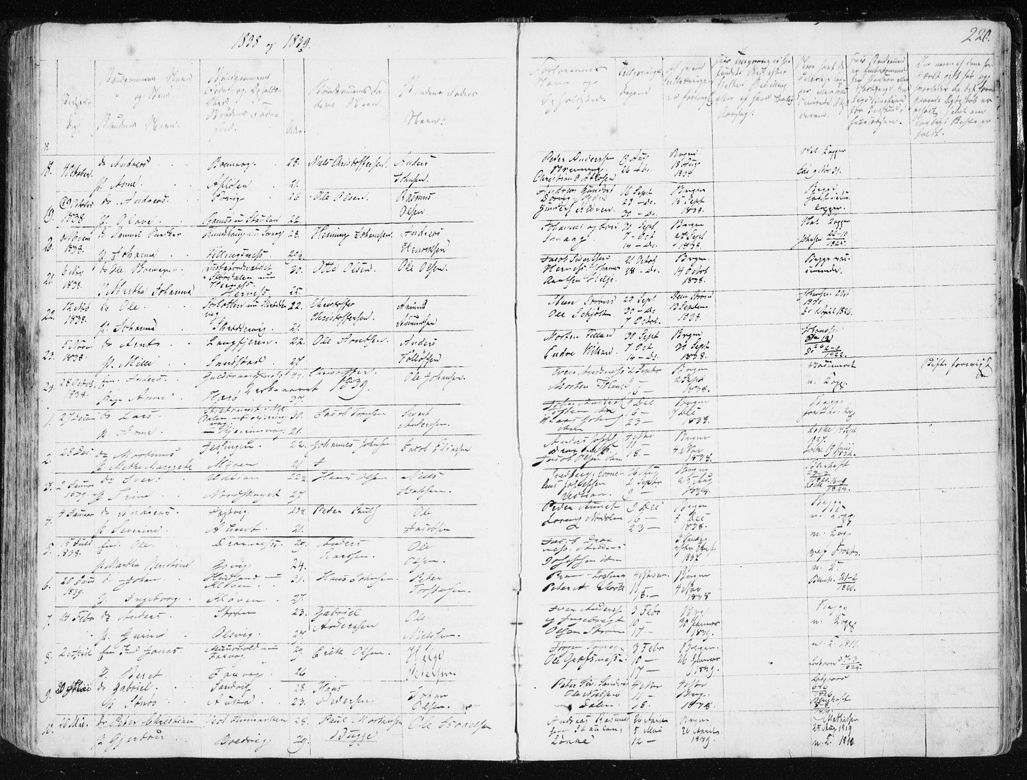 Ministerialprotokoller, klokkerbøker og fødselsregistre - Sør-Trøndelag, SAT/A-1456/634/L0528: Ministerialbok nr. 634A04, 1827-1842, s. 220
