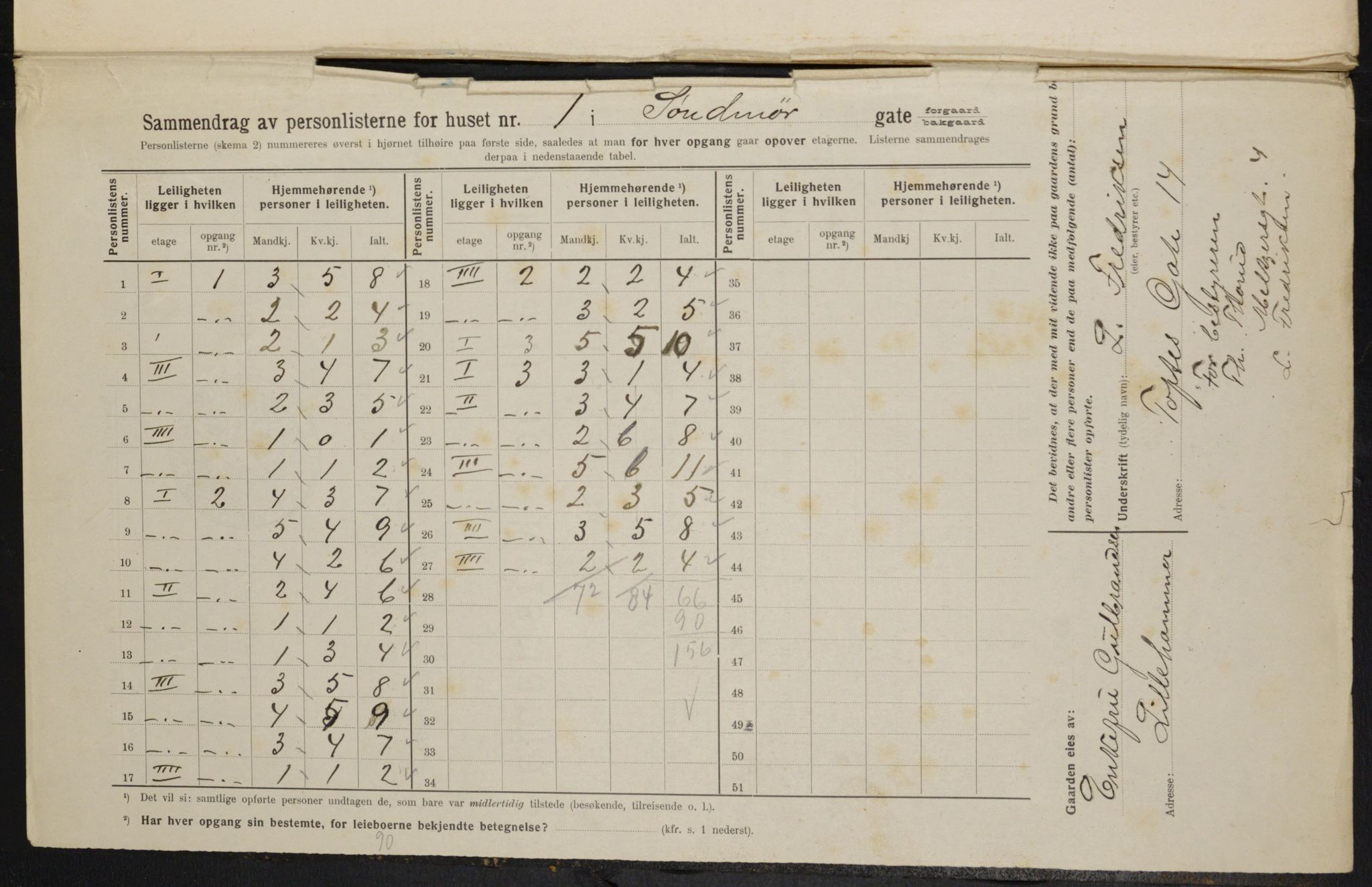 OBA, Kommunal folketelling 1.2.1914 for Kristiania, 1914, s. 105365