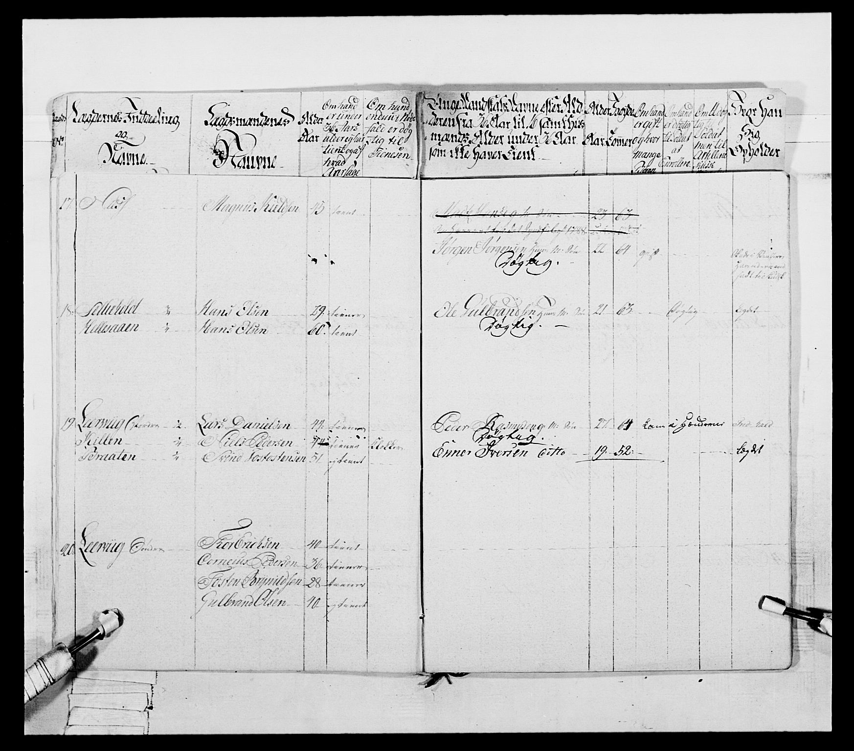 Generalitets- og kommissariatskollegiet, Det kongelige norske kommissariatskollegium, AV/RA-EA-5420/E/Eh/L0053: 1. Smålenske nasjonale infanteriregiment, 1789, s. 612