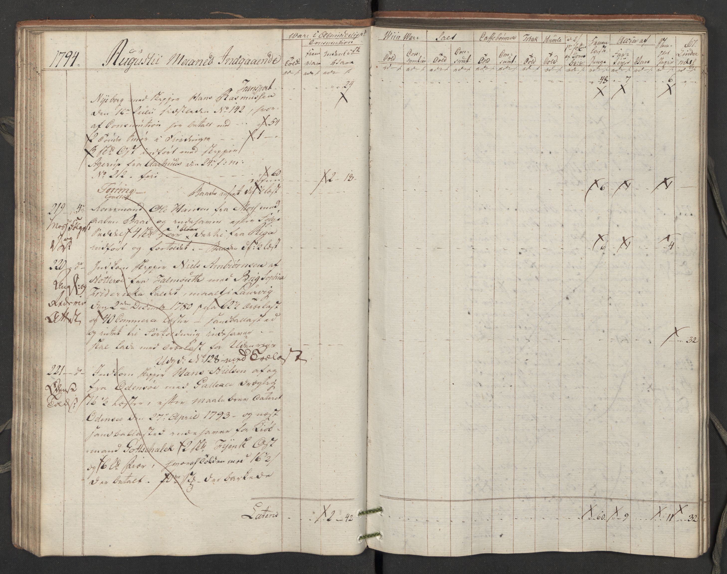 Generaltollkammeret, tollregnskaper, AV/RA-EA-5490/R02/L0115/0001: Tollregnskaper Fredrikstad / Inngående tollbok, 1794, s. 66b-67a