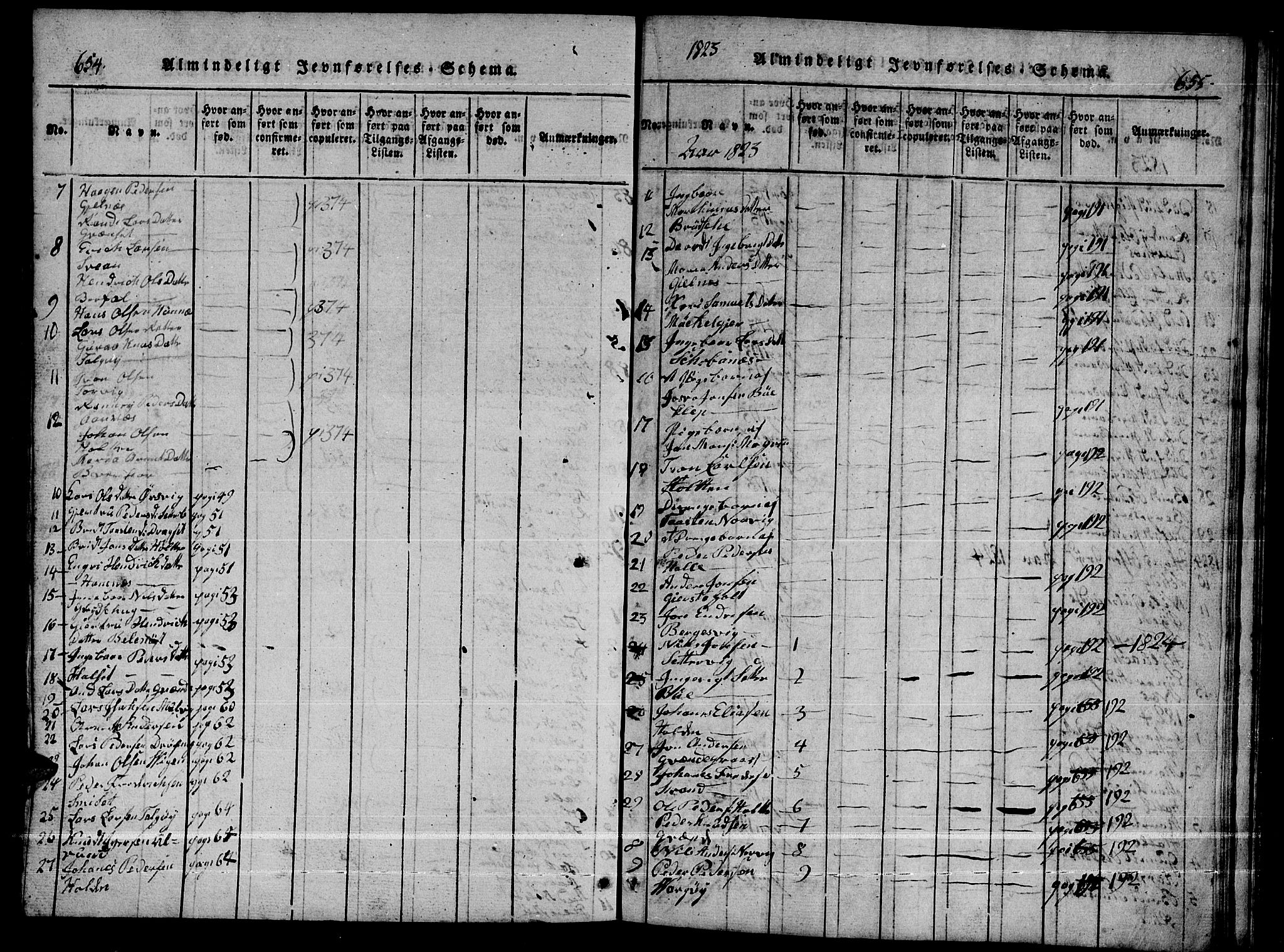 Ministerialprotokoller, klokkerbøker og fødselsregistre - Møre og Romsdal, AV/SAT-A-1454/592/L1031: Klokkerbok nr. 592C01, 1820-1833, s. 654-655