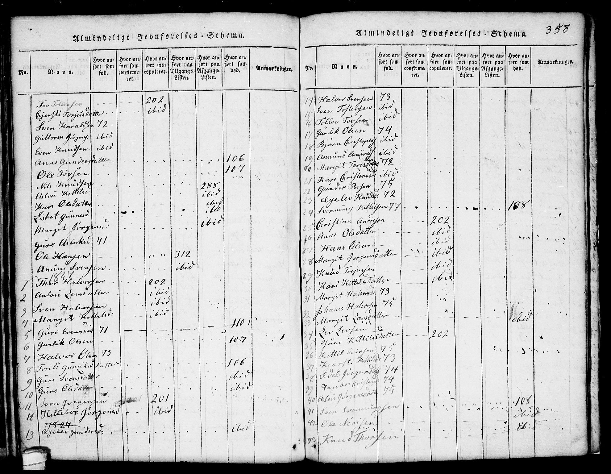 Seljord kirkebøker, AV/SAKO-A-20/G/Ga/L0001: Klokkerbok nr. I 1, 1815-1854, s. 358