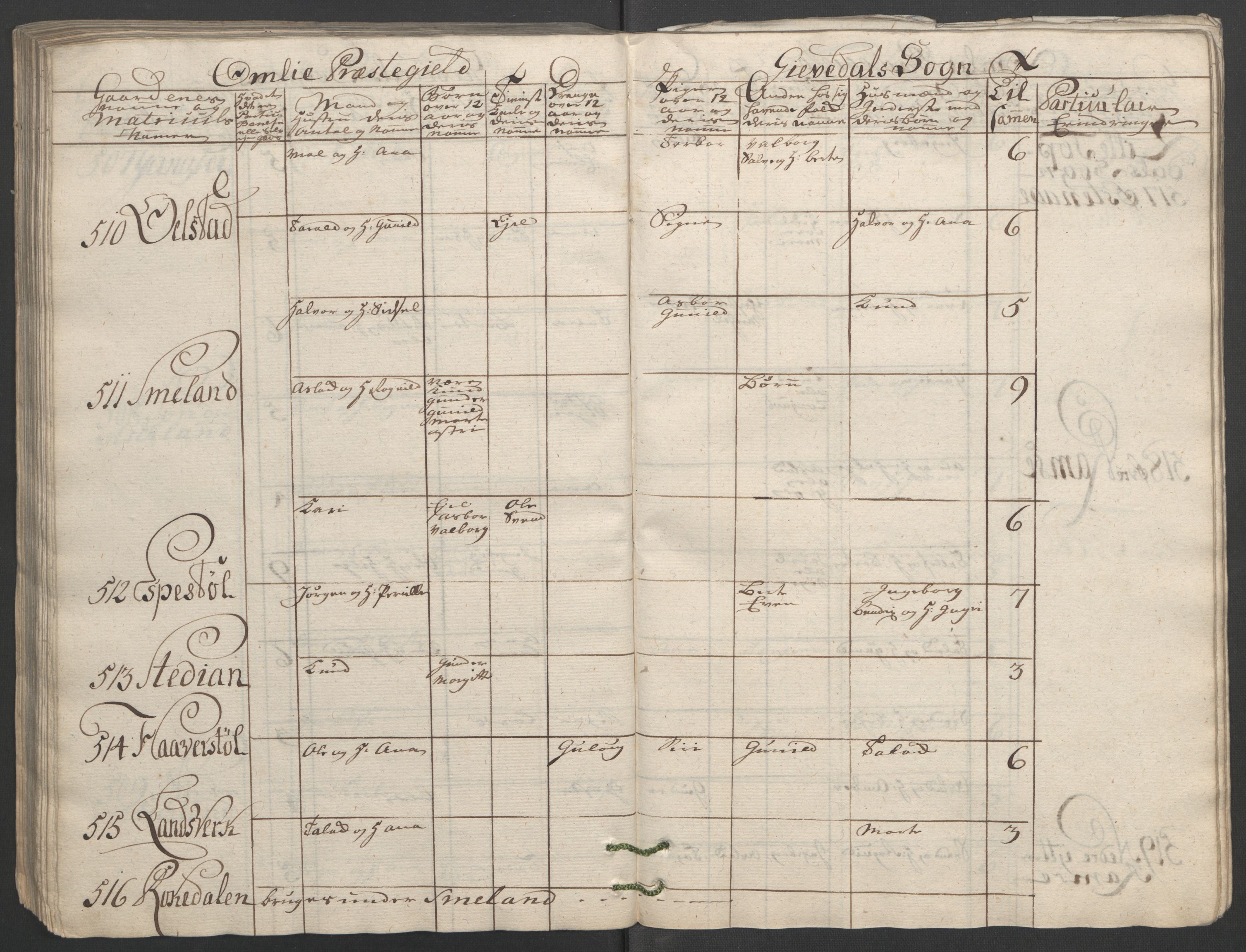 Rentekammeret inntil 1814, Reviderte regnskaper, Fogderegnskap, AV/RA-EA-4092/R40/L2517: Ekstraskatten Råbyggelag, 1762-1763, s. 163