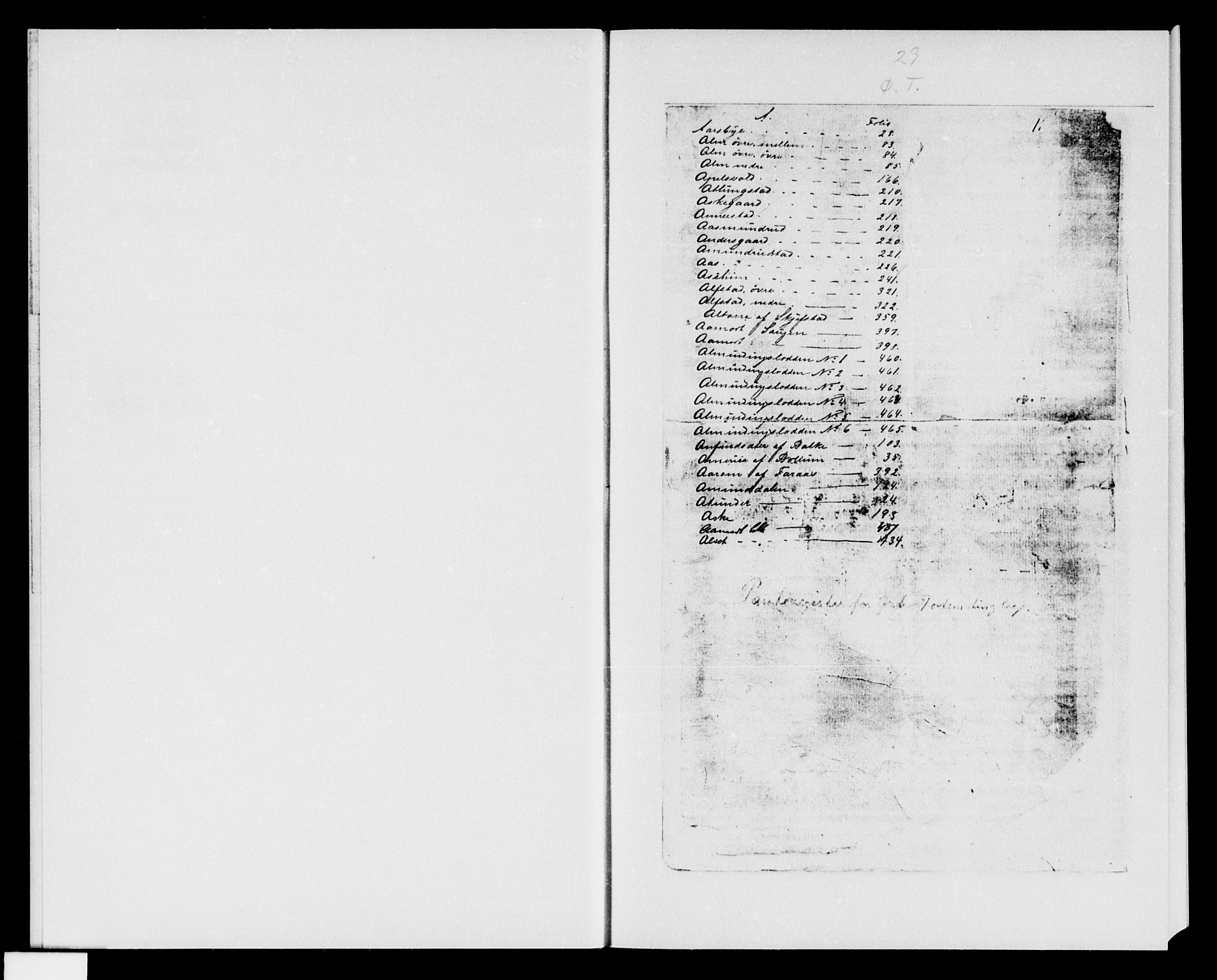 Toten tingrett, SAH/TING-006/H/Ha/Haa/L0029: Panteregister nr. 29a, 1850-1890, s. 1
