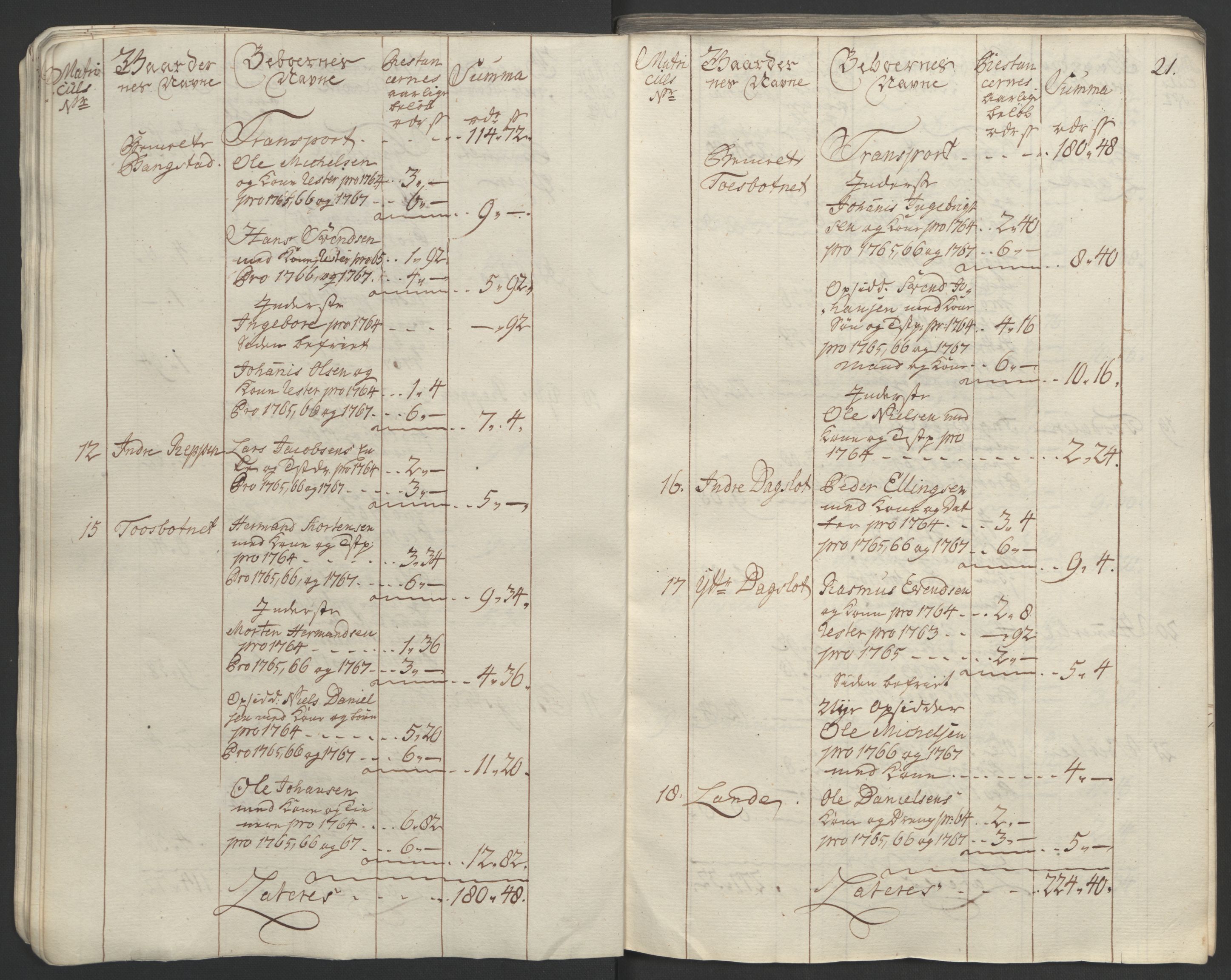 Rentekammeret inntil 1814, Realistisk ordnet avdeling, RA/EA-4070/Ol/L0023: [Gg 10]: Ekstraskatten, 23.09.1762. Helgeland (restanseregister), 1767-1772, s. 23