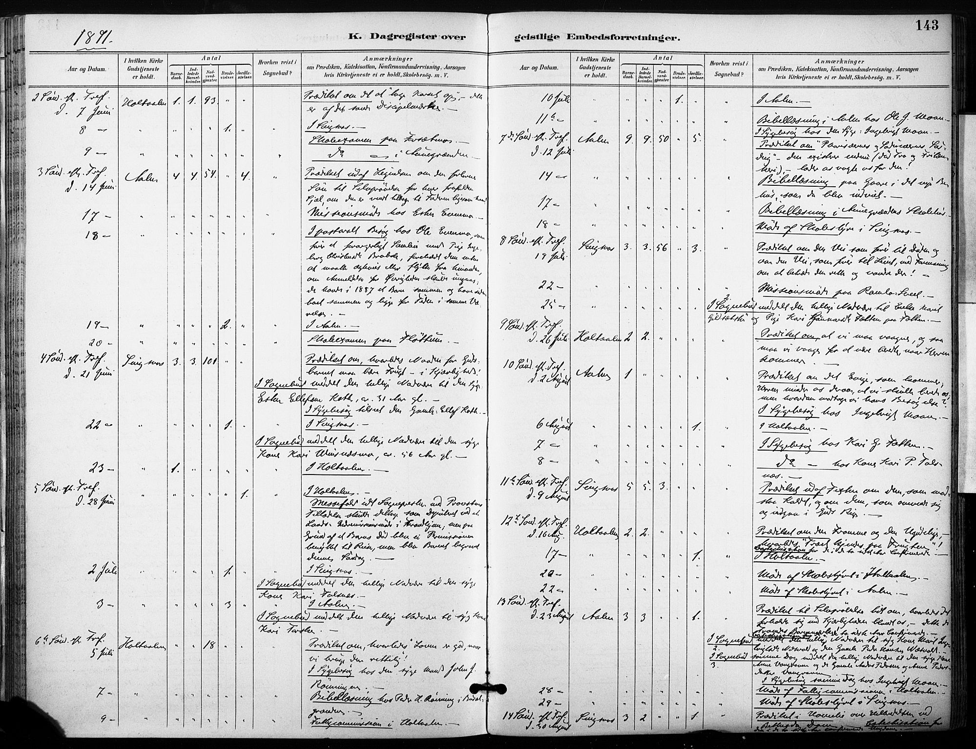 Ministerialprotokoller, klokkerbøker og fødselsregistre - Sør-Trøndelag, SAT/A-1456/685/L0973: Ministerialbok nr. 685A10, 1891-1907, s. 143