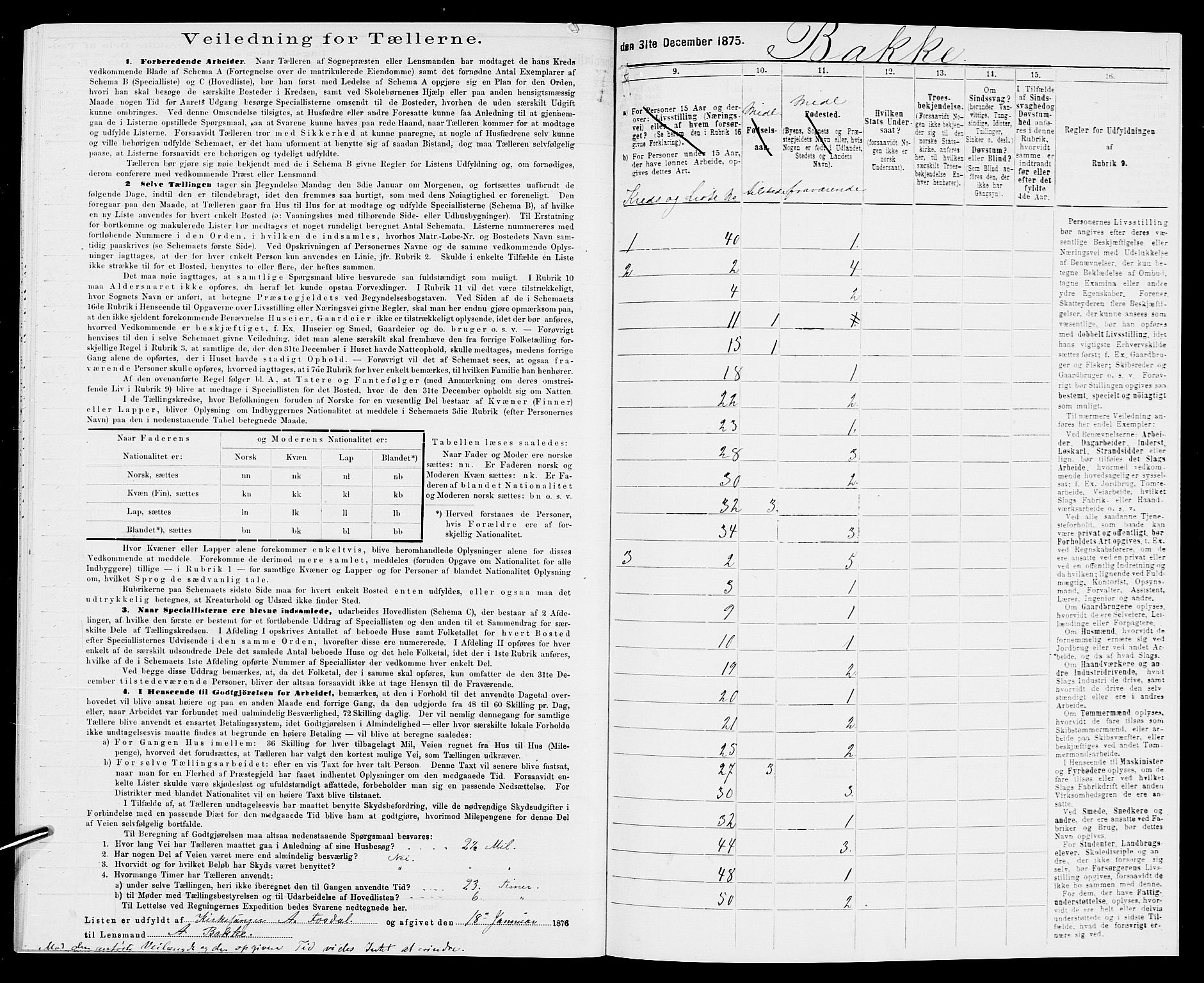 SAK, Folketelling 1875 for 1045P Bakke prestegjeld, 1875, s. 47