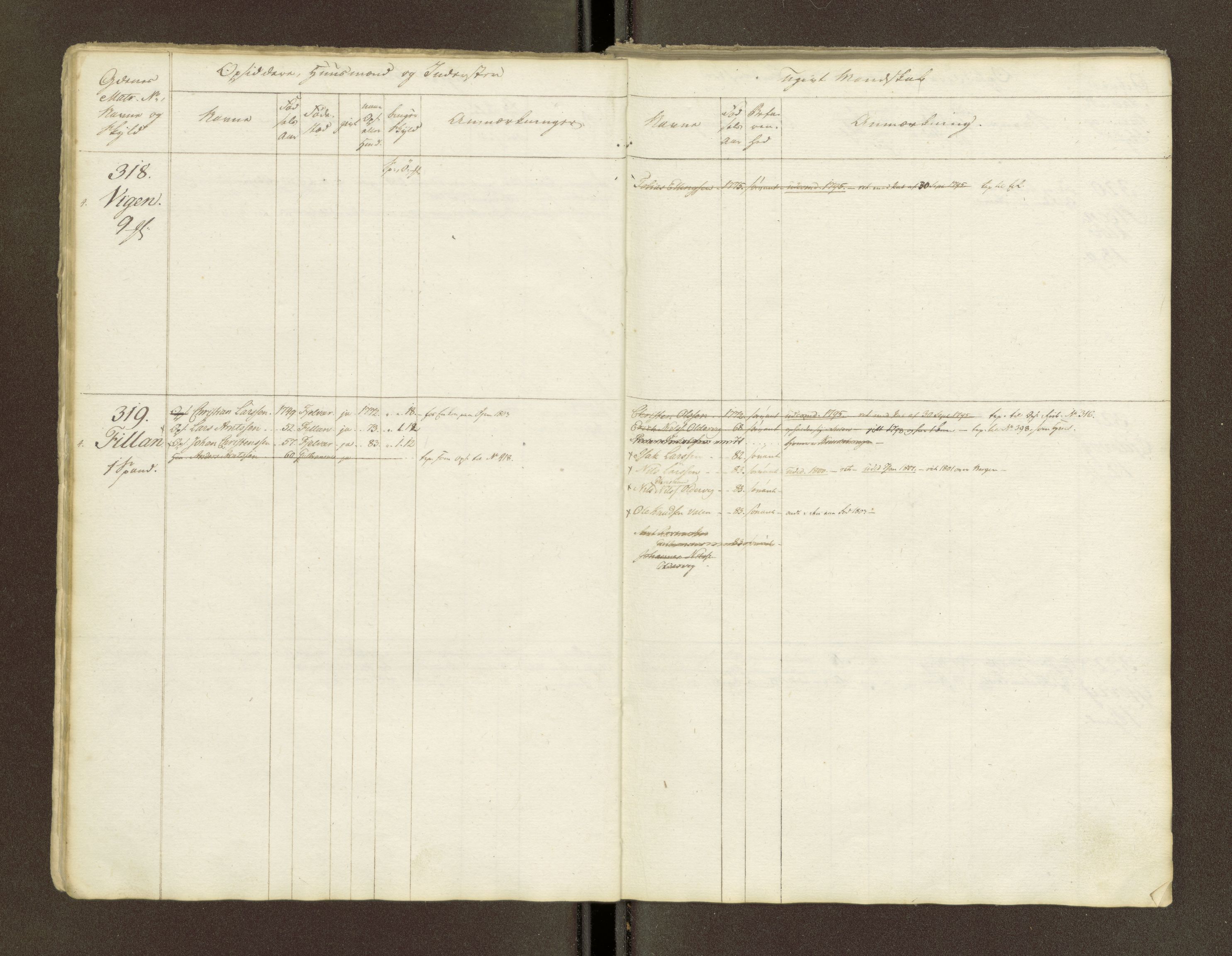 Sjøinnrulleringen - Trondhjemske distrikt, AV/SAT-A-5121/01/L0047/0001: -- / Lægds og hovedrulle for Fosen og Hitteren krets, 1759-1804, s. 9