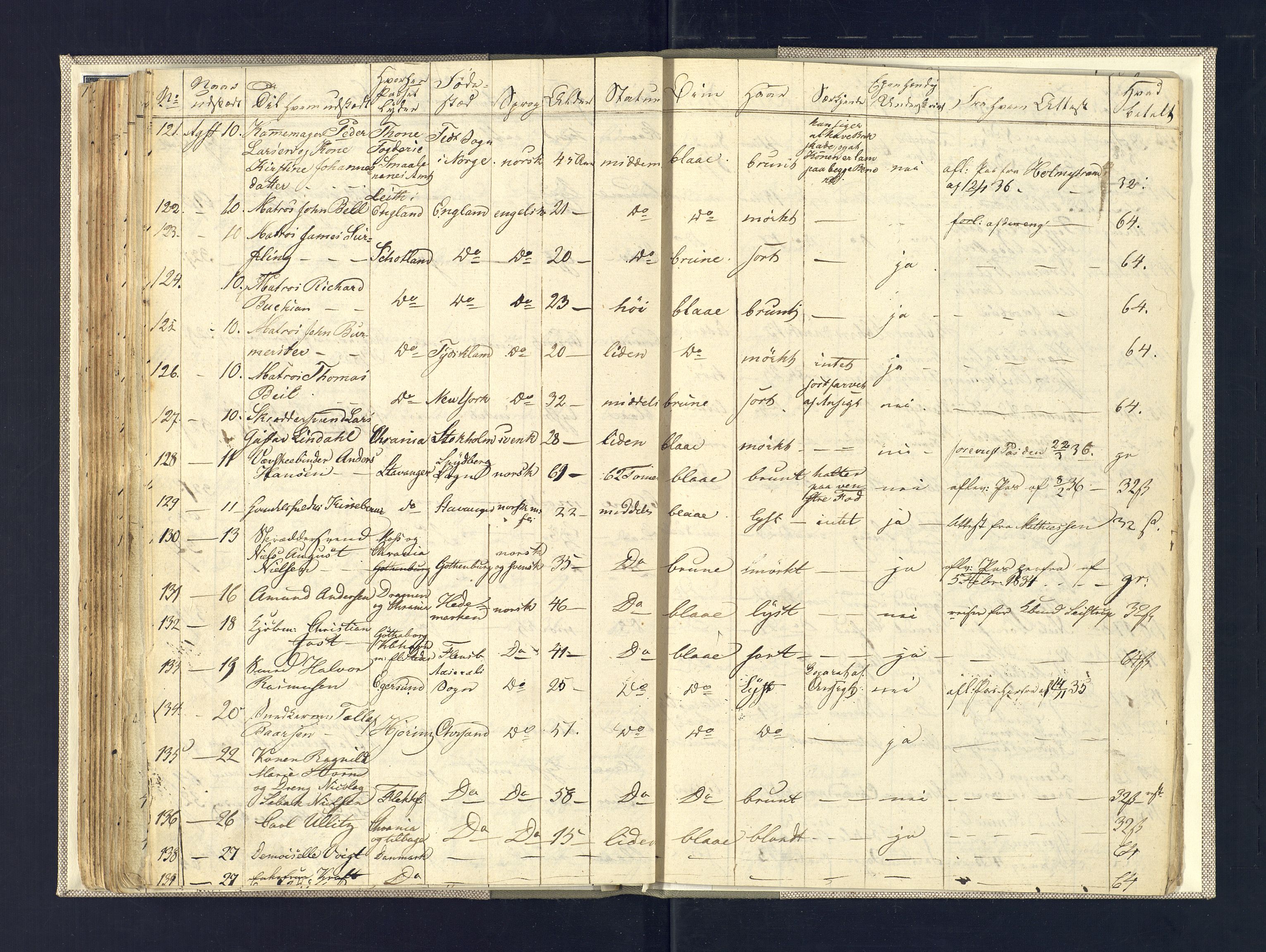 Kristiansand politikammer, AV/SAK-1243-0004/K/Ka/L0224F: Reisepassprotokoll utstedte reisepass, 1820-1837, s. 69
