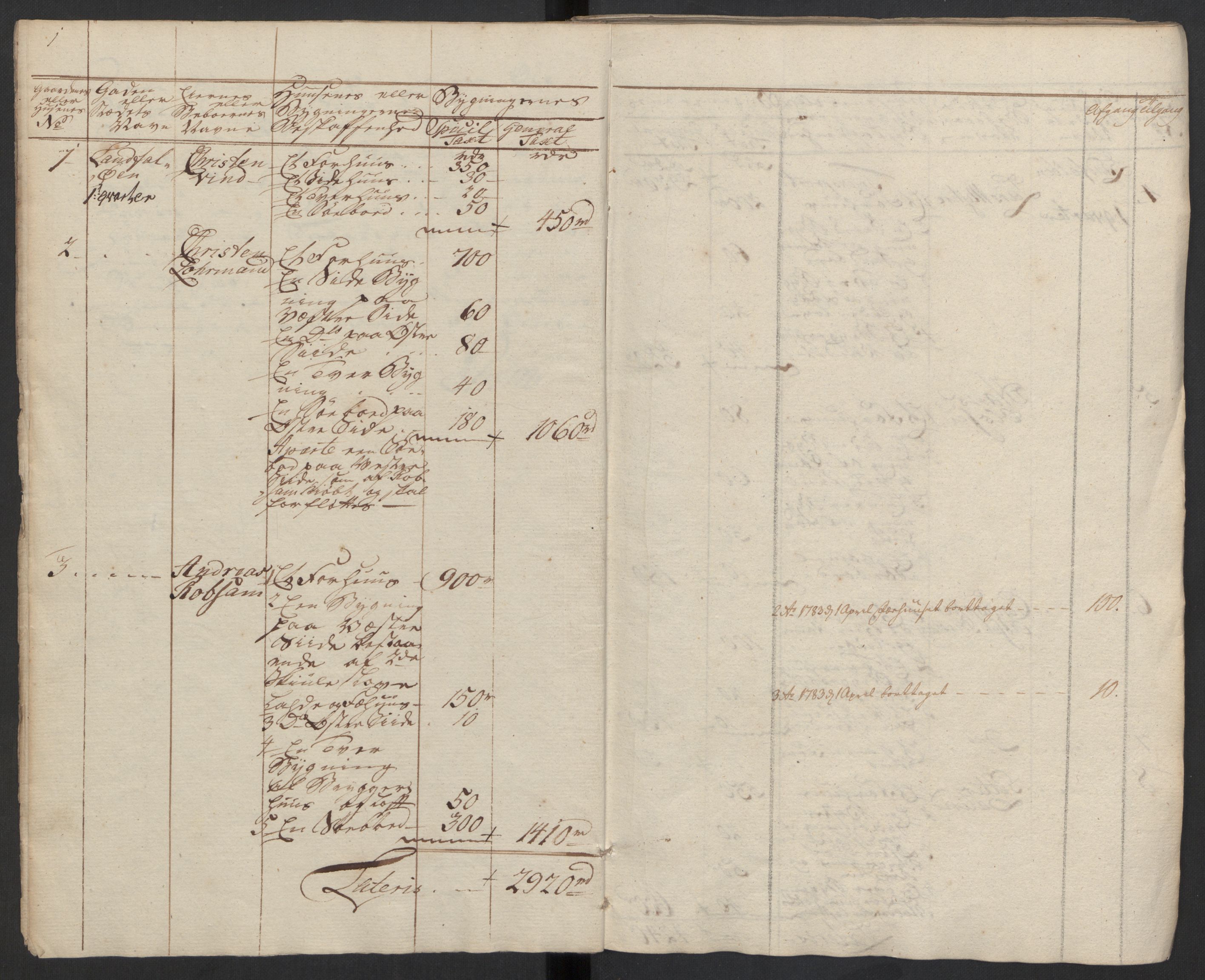 Kommersekollegiet, Brannforsikringskontoret 1767-1814, AV/RA-EA-5458/F/Fa/L0008/0003: Bragernes / Branntakstprotokoll, 1777
