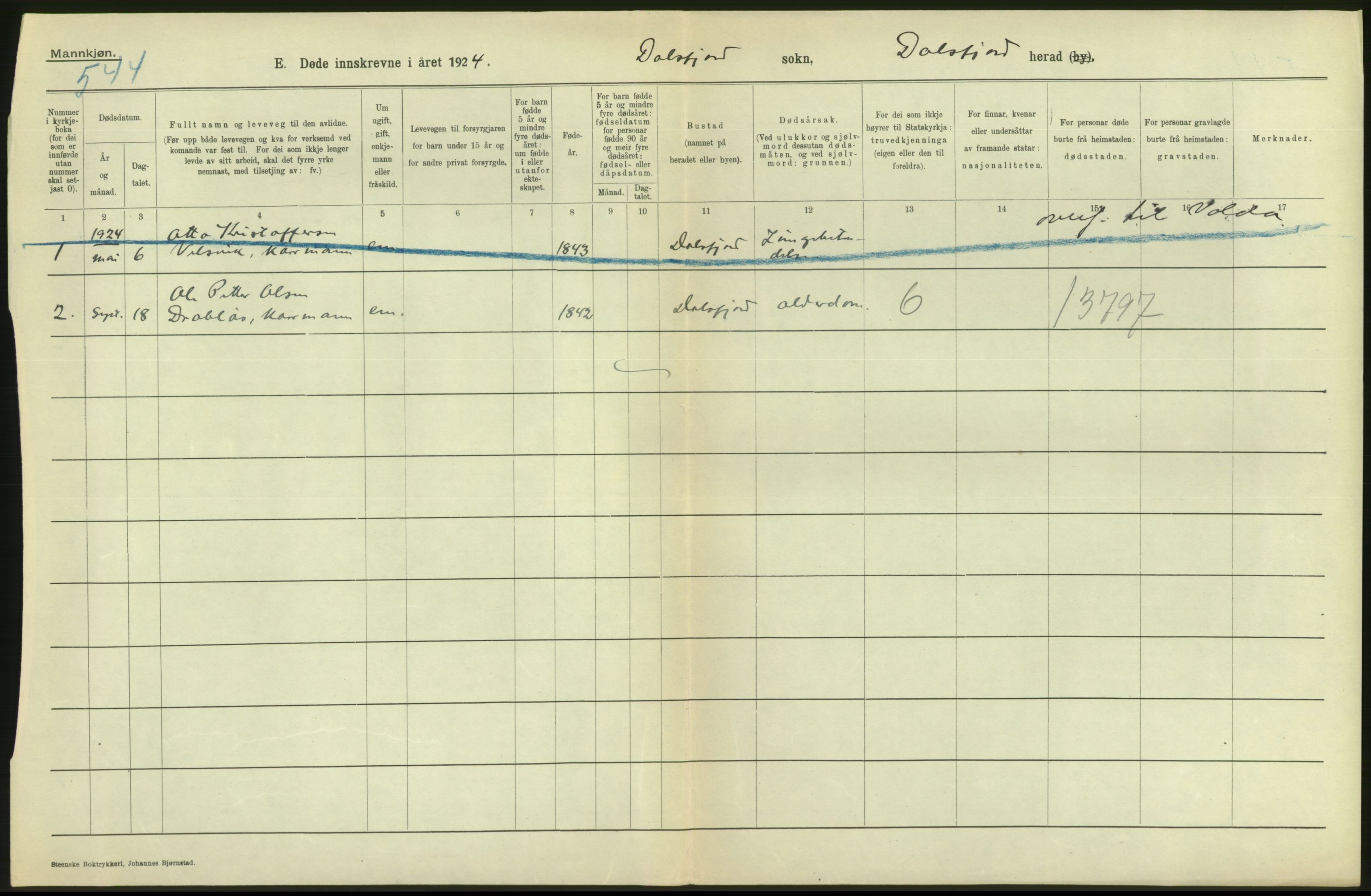 Statistisk sentralbyrå, Sosiodemografiske emner, Befolkning, RA/S-2228/D/Df/Dfc/Dfcd/L0034: Møre fylke: Døde. Bygder og byer., 1924, s. 90