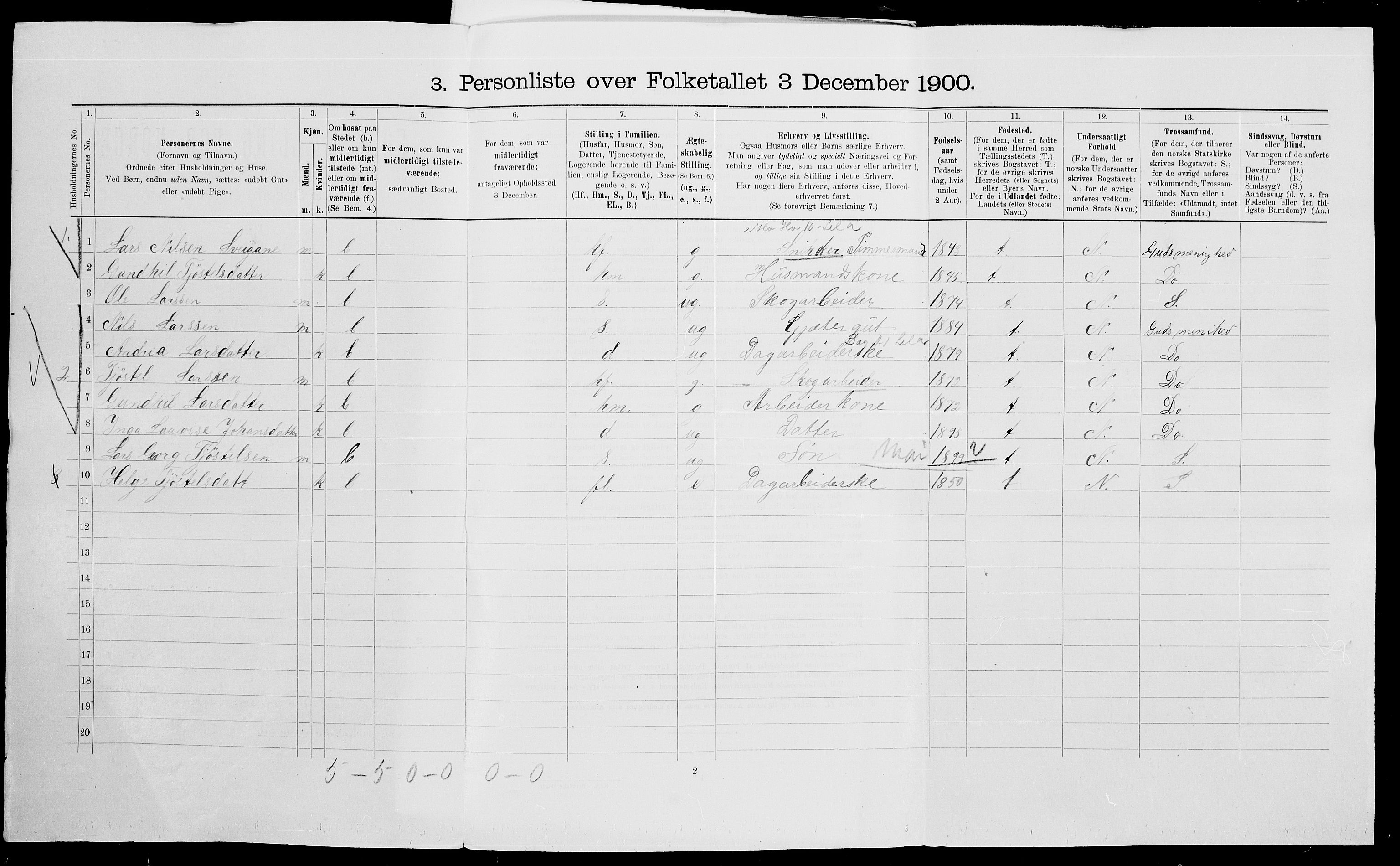 SAK, Folketelling 1900 for 0912 Vegårshei herred, 1900, s. 630