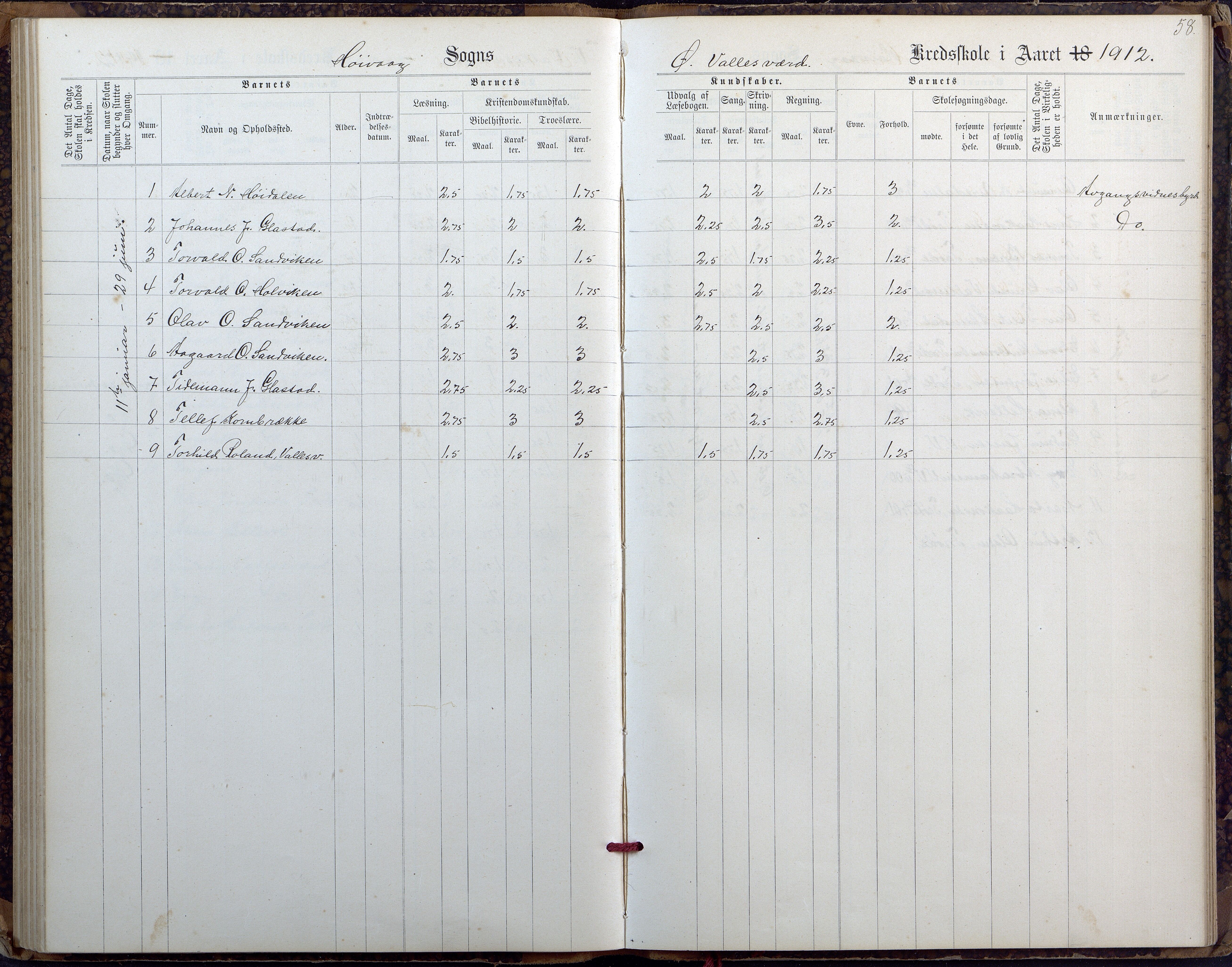 Høvåg kommune, AAKS/KA0927-PK/2/2/L0027: Østre og Vestre Vallesvær - Eksamens- og skolesøkningsprotokoll, 1900-1942, s. 58