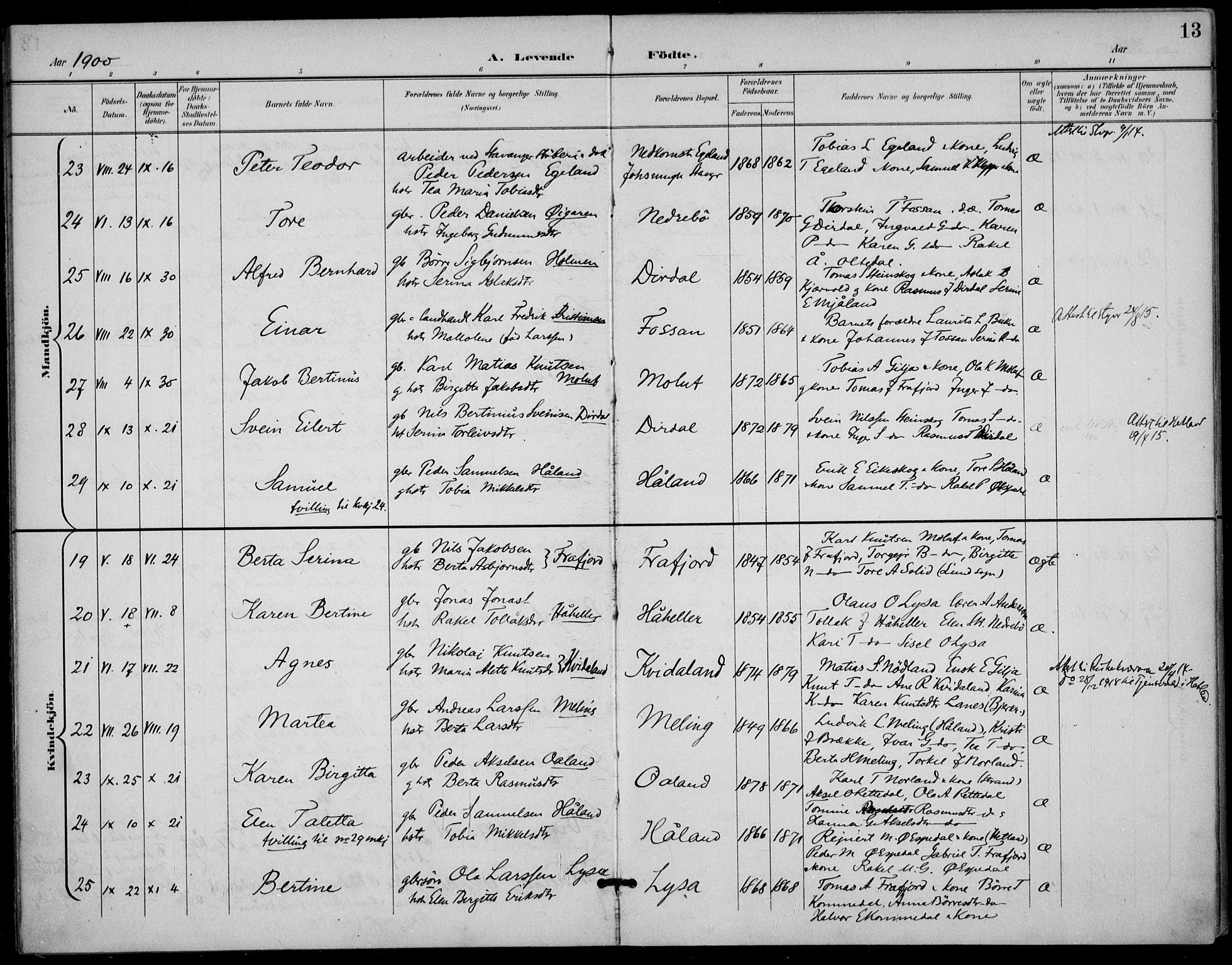 Høgsfjord sokneprestkontor, AV/SAST-A-101624/H/Ha/Haa/L0007: Ministerialbok nr. A 7, 1898-1917, s. 13