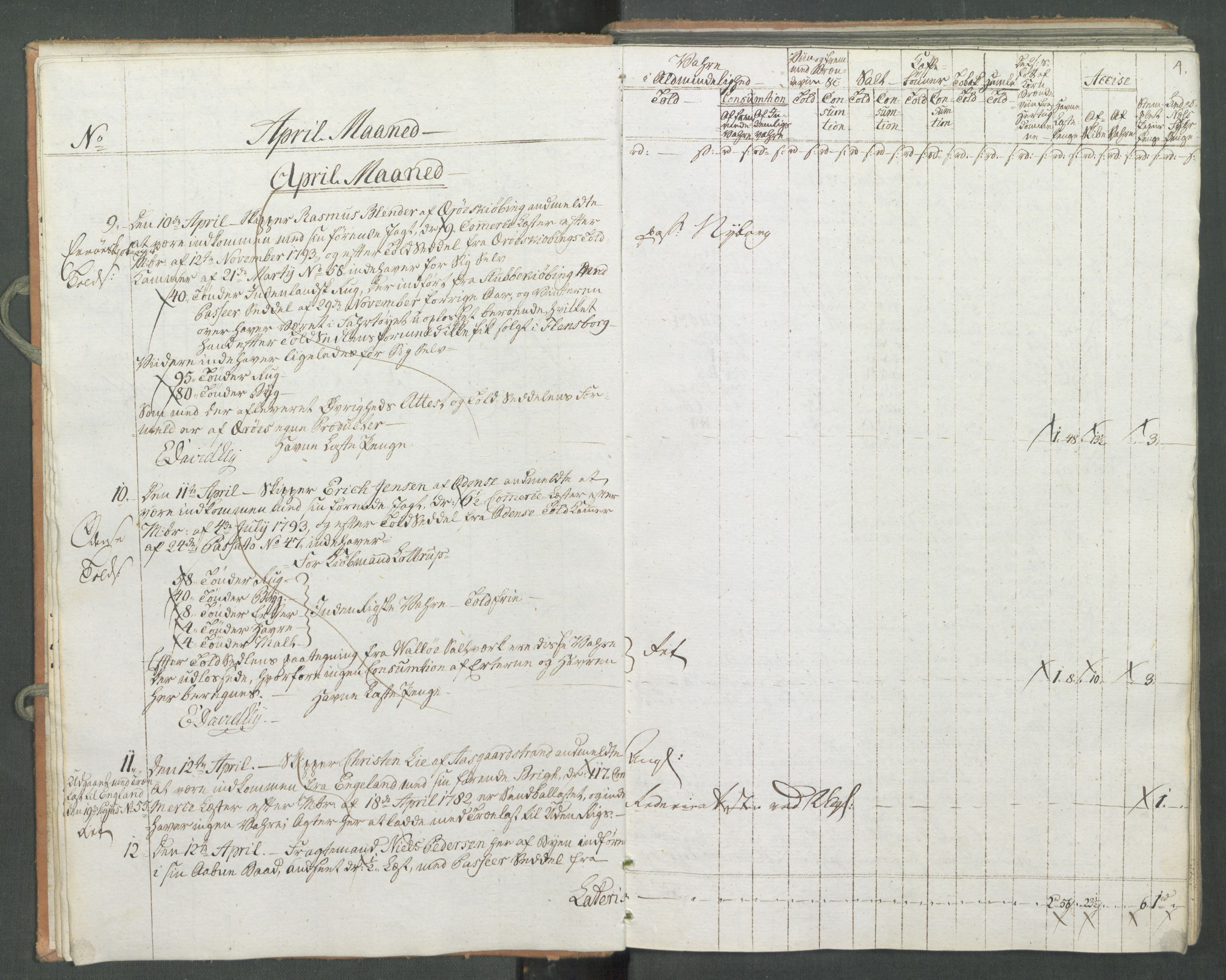 Generaltollkammeret, tollregnskaper, RA/EA-5490/R10/L0056/0001: Tollregnskaper Tønsberg / Inngående tollbok, 1794, s. 3b-4a