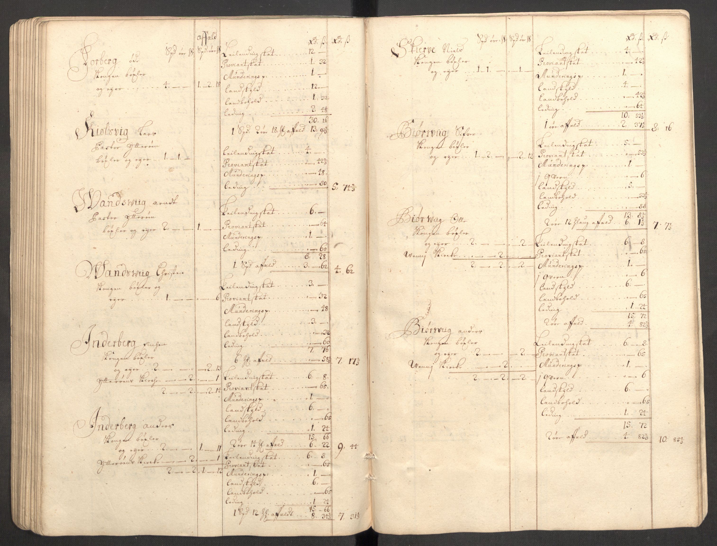 Rentekammeret inntil 1814, Reviderte regnskaper, Fogderegnskap, AV/RA-EA-4092/R63/L4319: Fogderegnskap Inderøy, 1711, s. 111