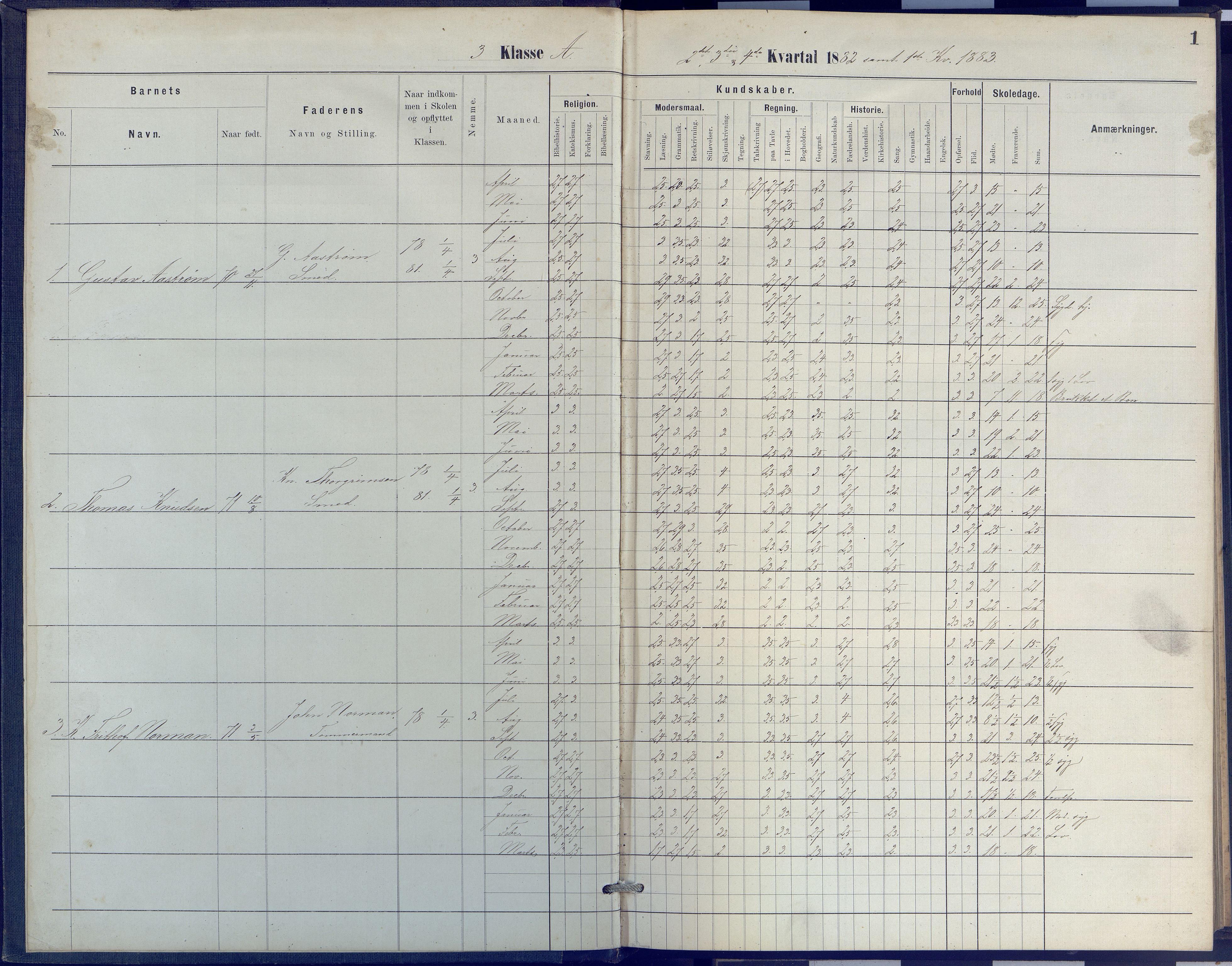 Arendal kommune, Katalog I, AAKS/KA0906-PK-I/07/L0041: Protokoll for 3. og 4. klasse, 1882-1891, s. 1