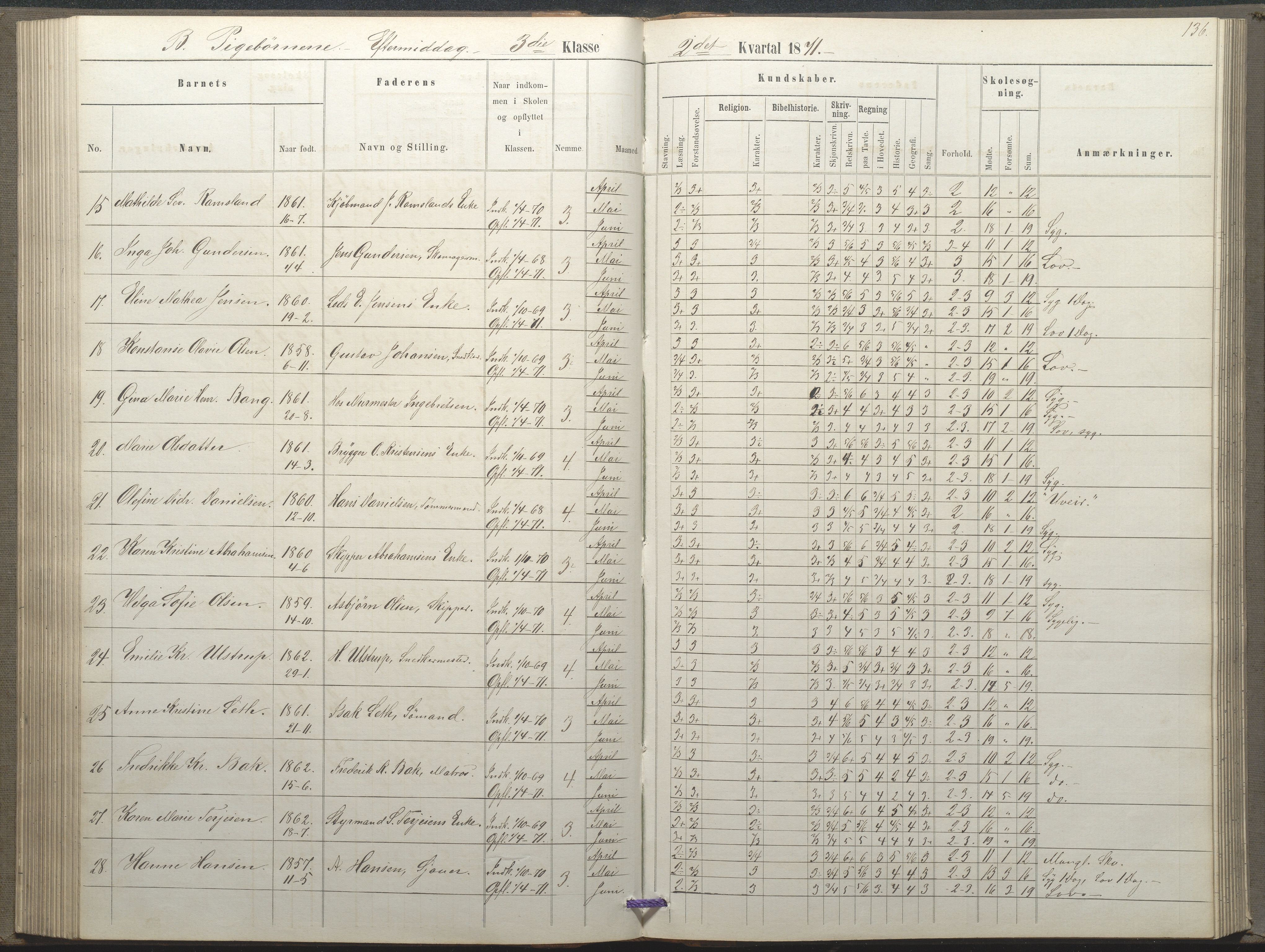 Arendal kommune, Katalog I, AAKS/KA0906-PK-I/07/L0035: Protokoll for øverste klasse (fra 1/10 1867 - 1875 benyttet for 3. klasse), 1865-1867, s. 136