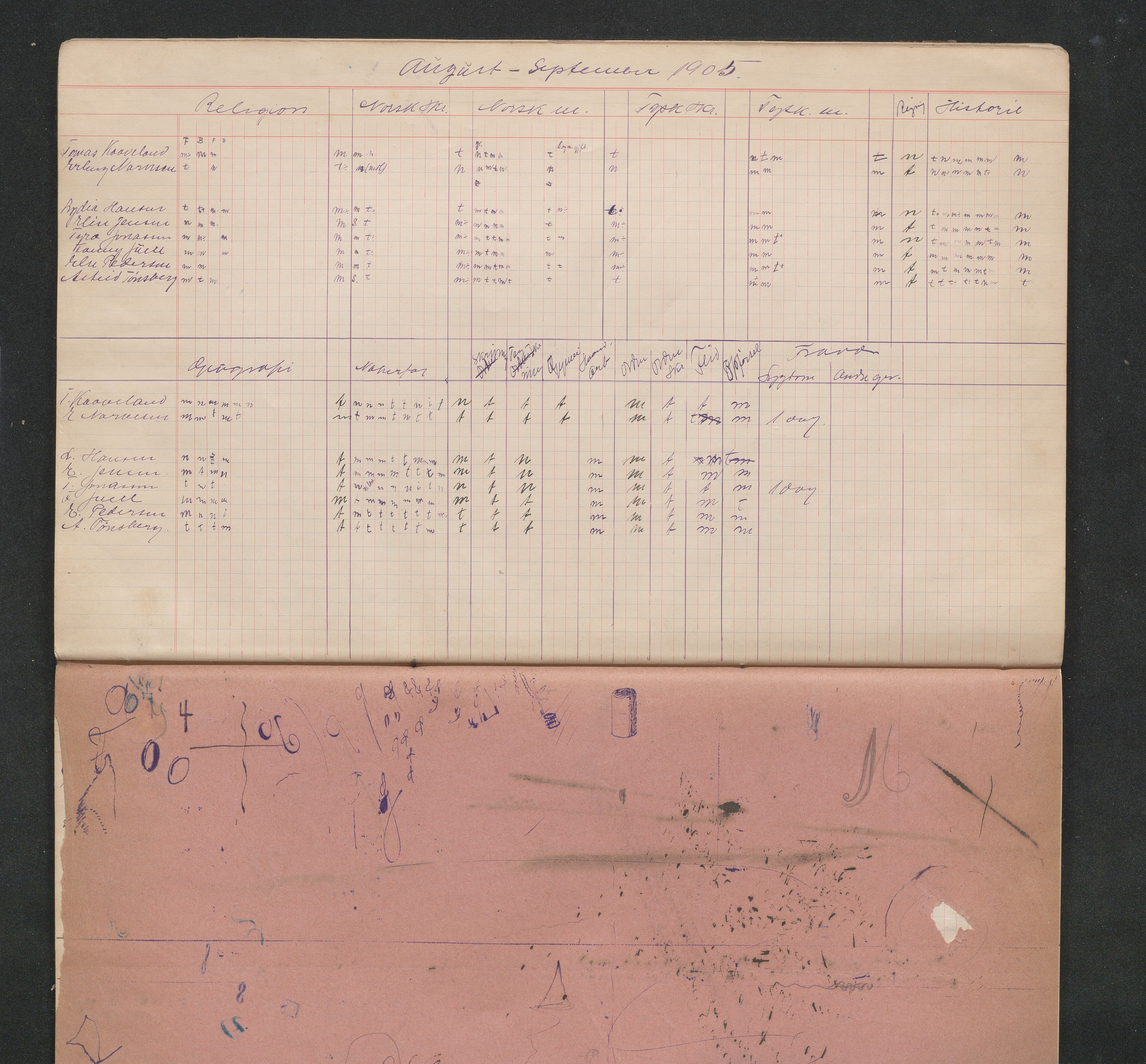 Lillesand kommune, AAKS/KA0926-PK/2/03/L0032: Lillesand Communale Middelskole - Karakterprotokoll: Protokoll uten merking, 1903-1906