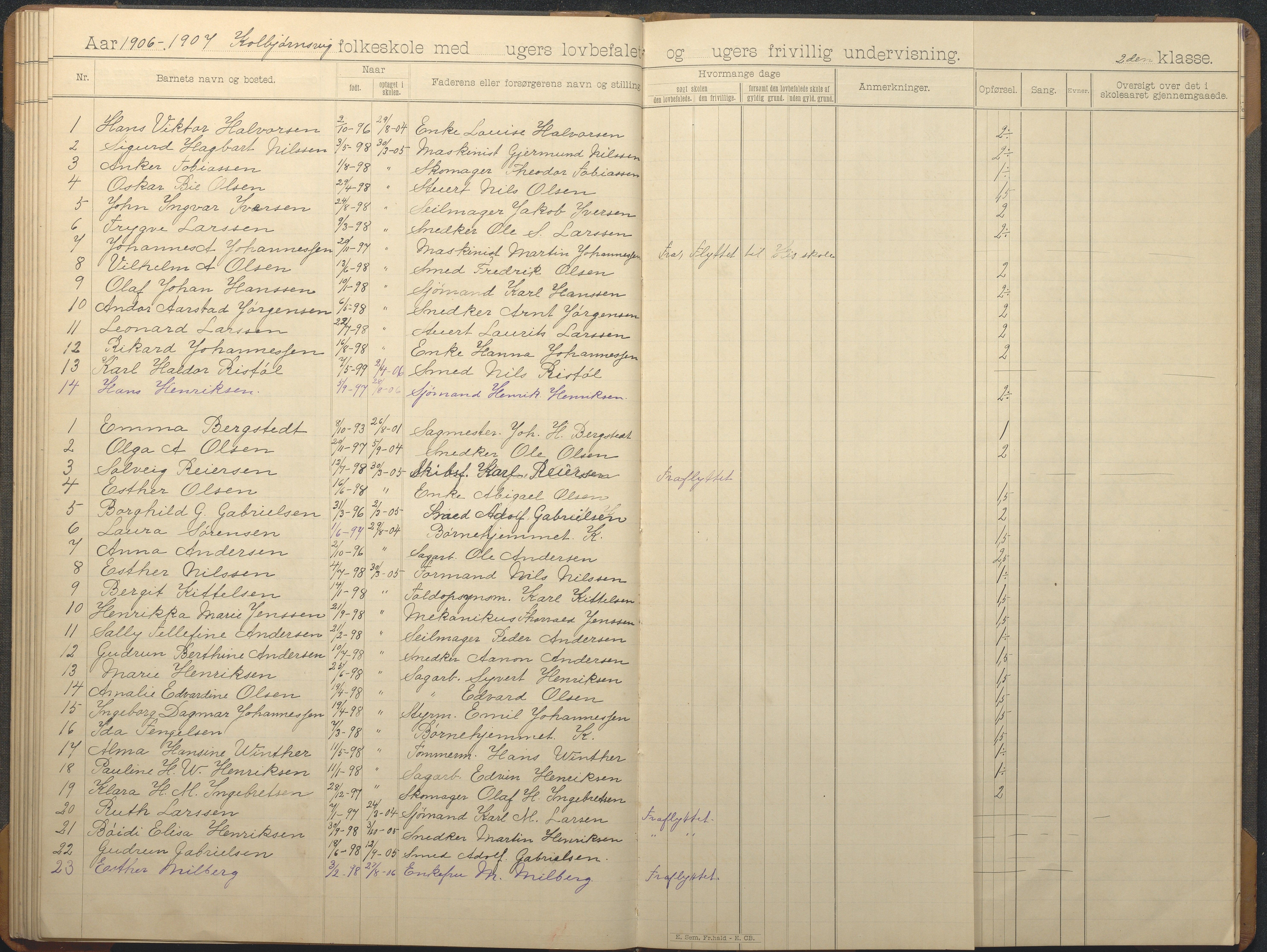 Hisøy kommune frem til 1991, AAKS/KA0922-PK/32/L0013: Skoleprotokoll, 1892-1908, s. 31