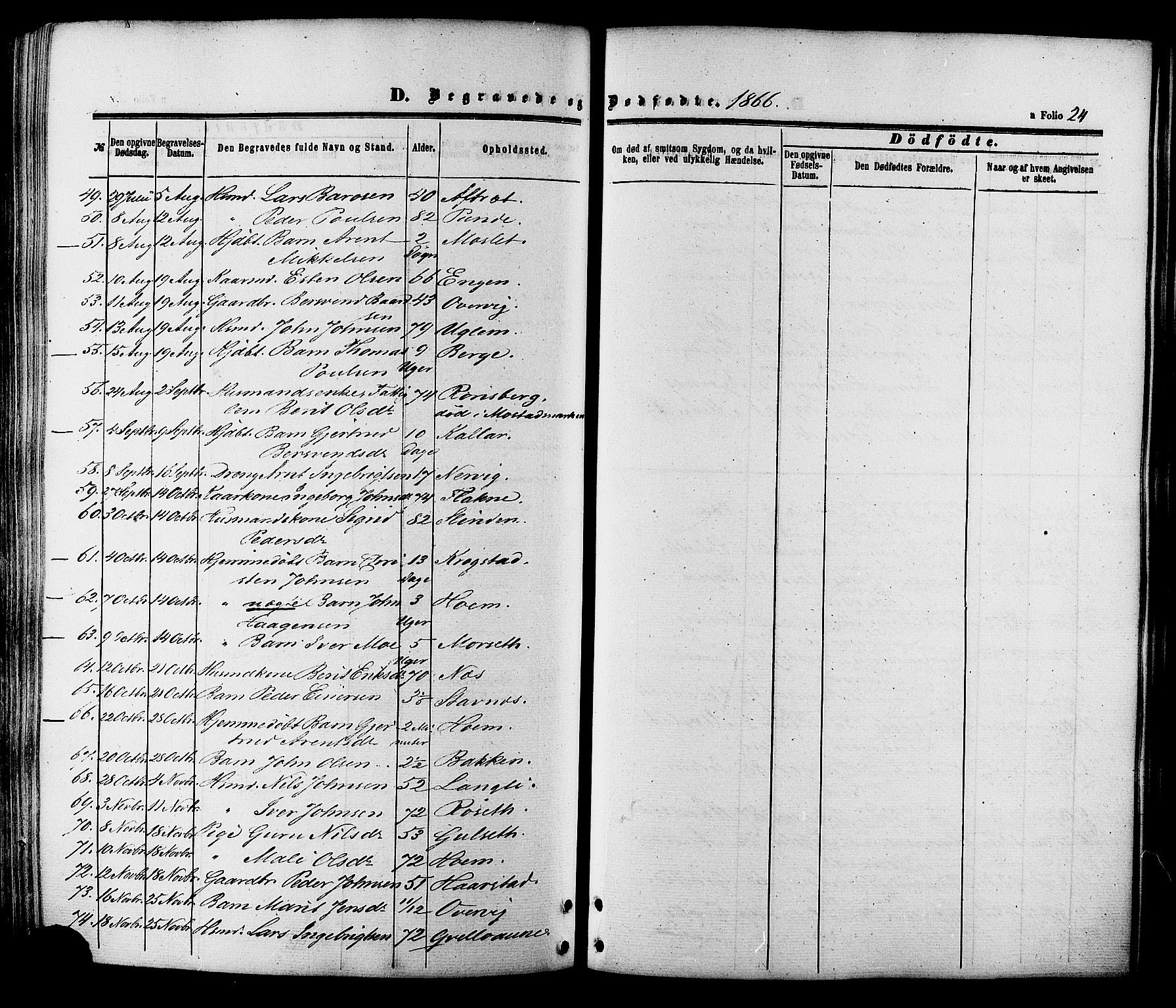 Ministerialprotokoller, klokkerbøker og fødselsregistre - Sør-Trøndelag, SAT/A-1456/695/L1147: Ministerialbok nr. 695A07, 1860-1877, s. 24