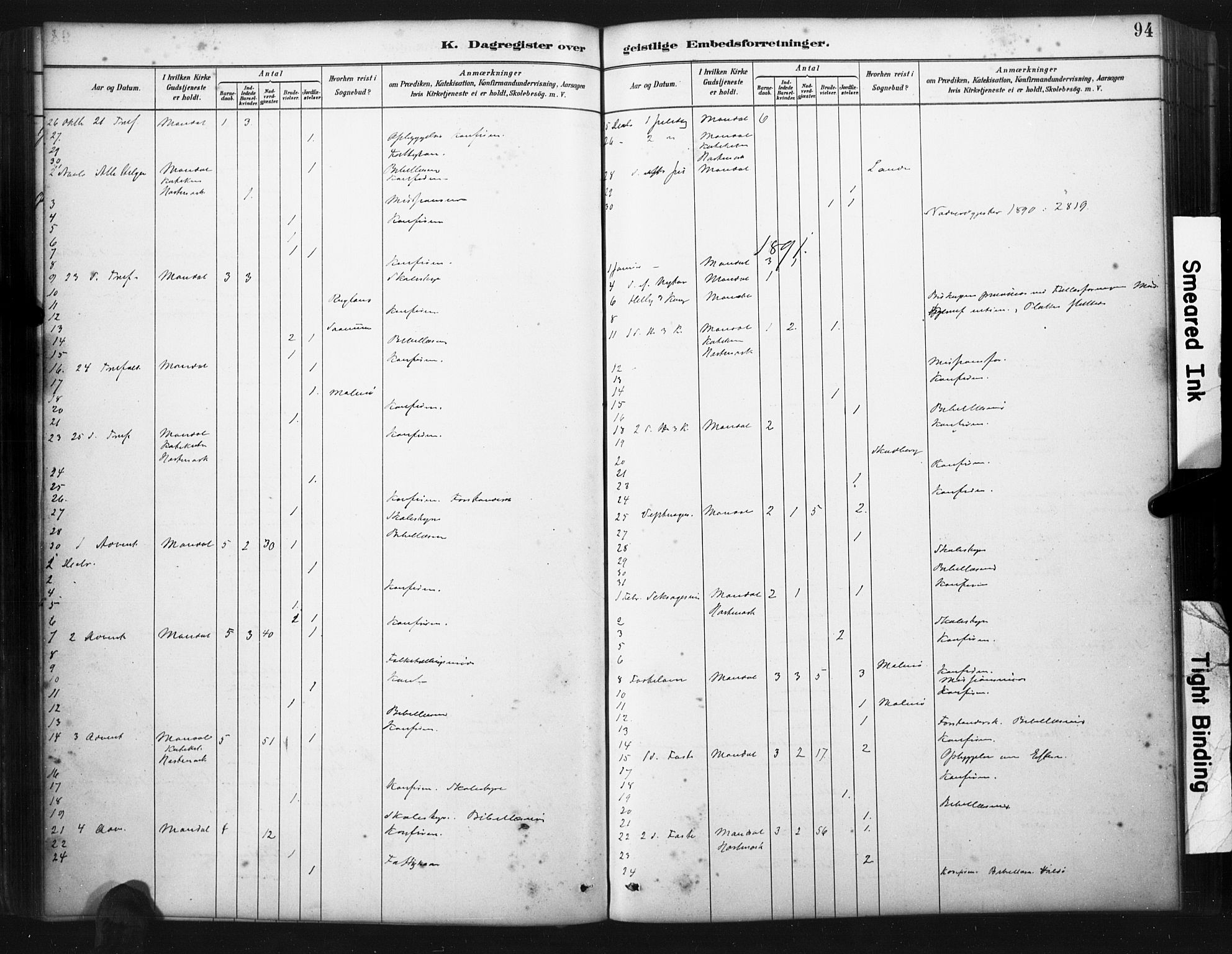 Mandal sokneprestkontor, SAK/1111-0030/F/Fa/Faa/L0017: Ministerialbok nr. A 17, 1880-1926, s. 94