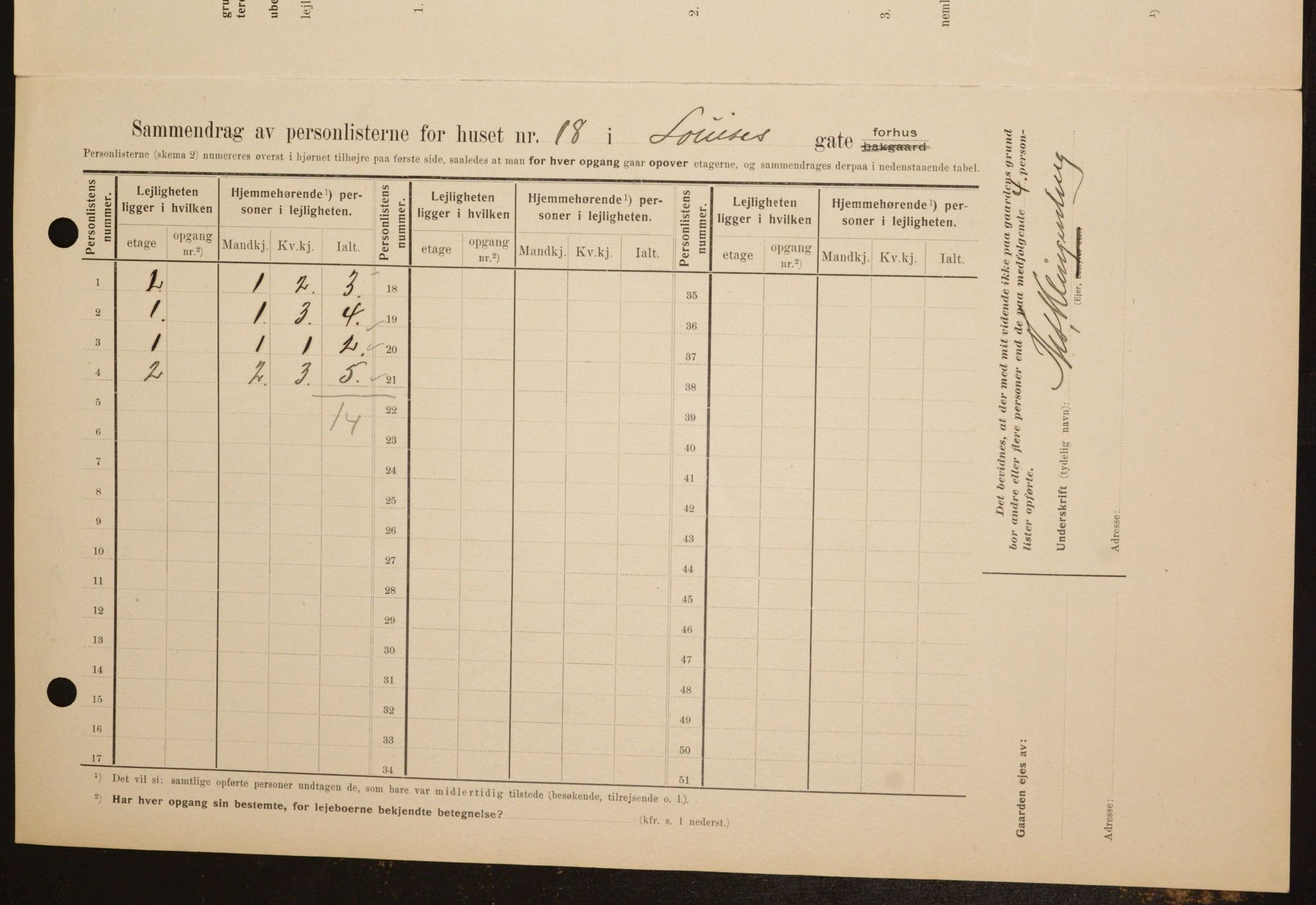 OBA, Kommunal folketelling 1.2.1909 for Kristiania kjøpstad, 1909, s. 53091