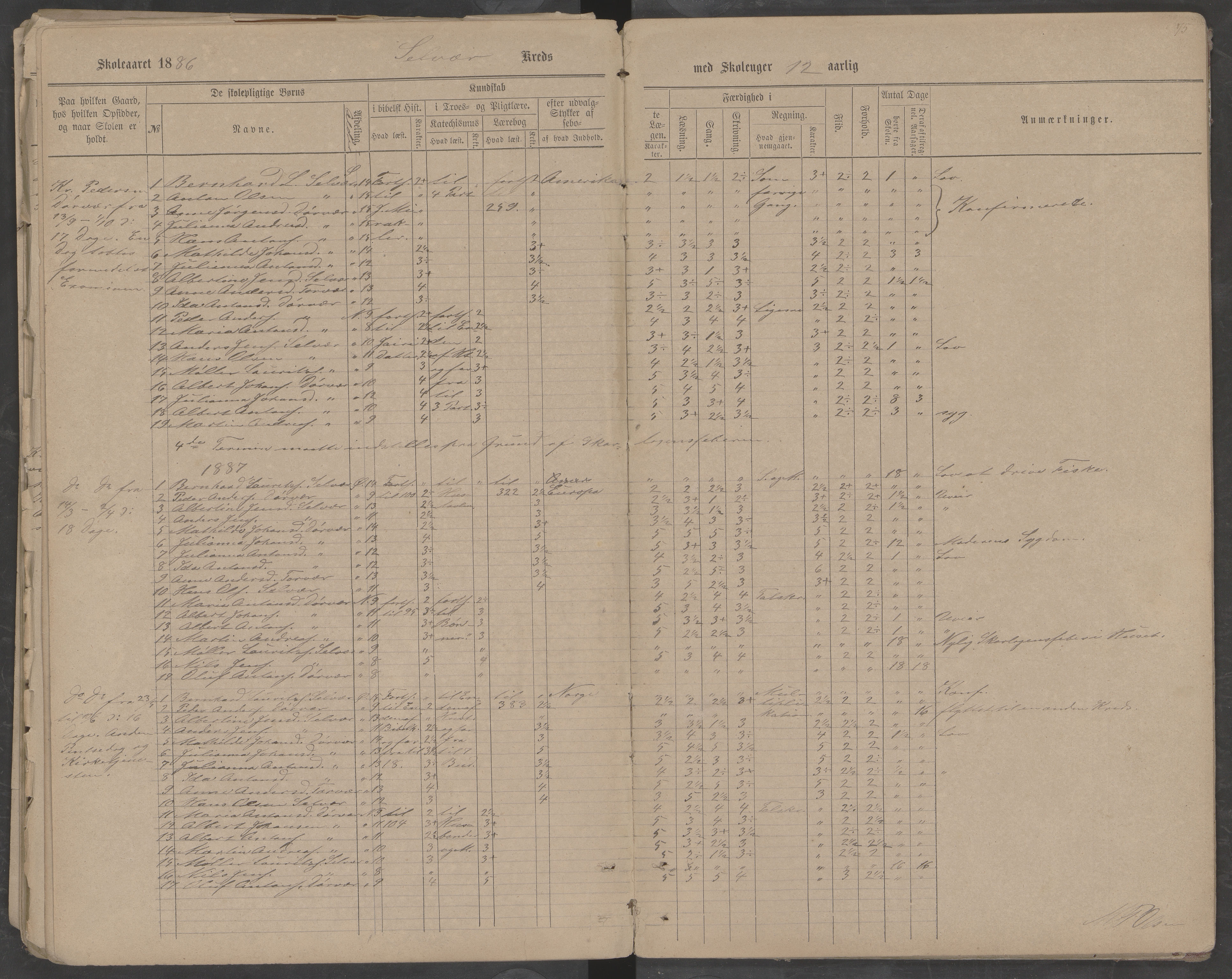 Træna kommune. Husøy, Sanna, Selvær og Dørvær skolekrets, AIN/K-18350.510.01, 1877-1890, s. 75