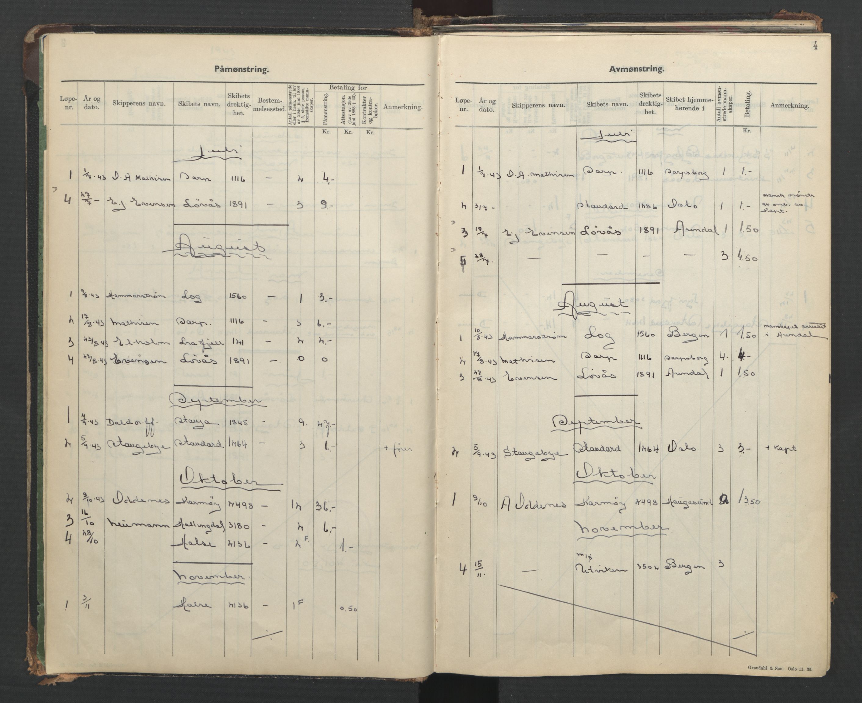 Arendal mønstringskrets, SAK/2031-0012/G/Ga/L0001: Mønstringsjournal, S-28, 1942-1954, s. 7