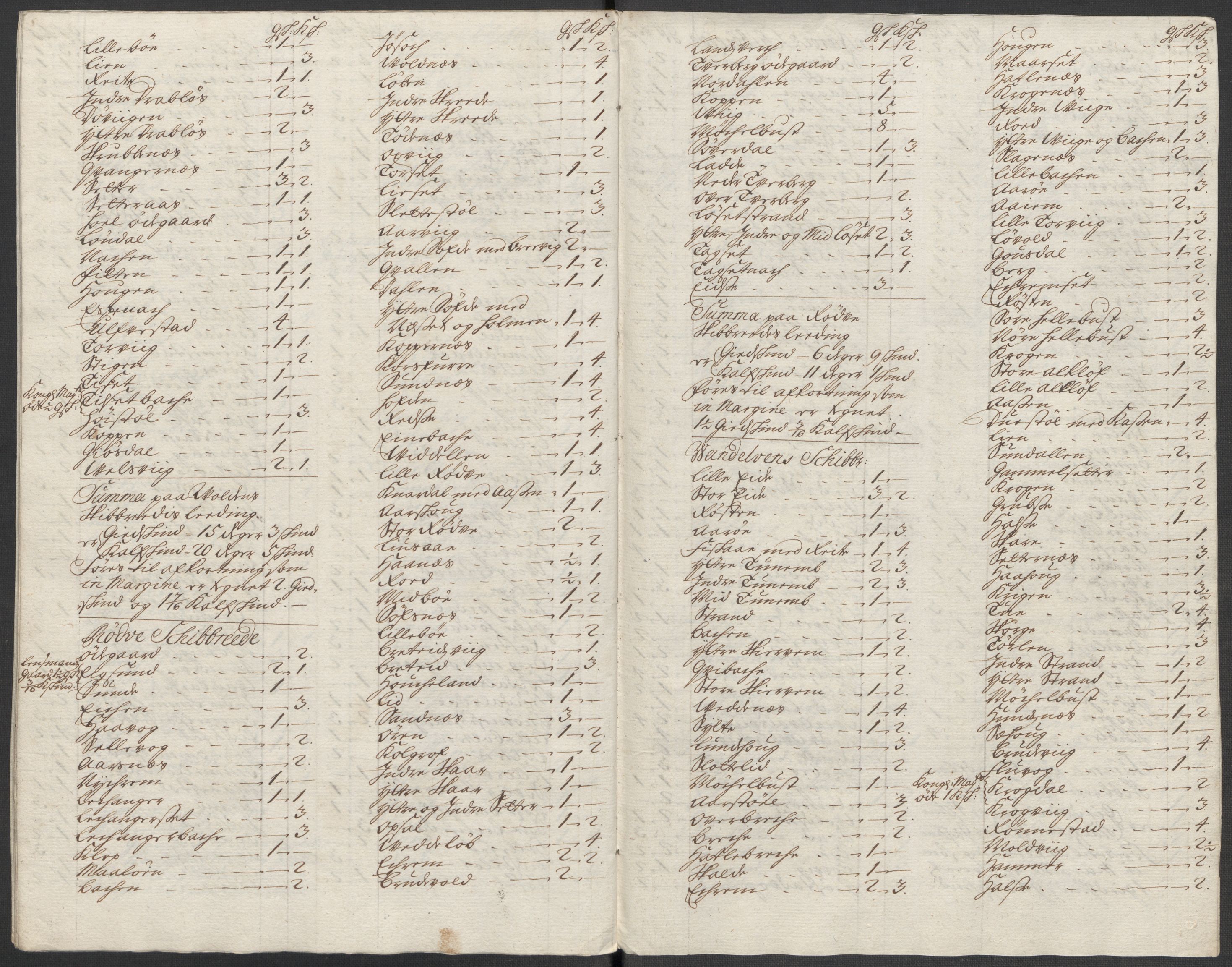 Rentekammeret inntil 1814, Reviderte regnskaper, Fogderegnskap, AV/RA-EA-4092/R54/L3569: Fogderegnskap Sunnmøre, 1717, s. 155