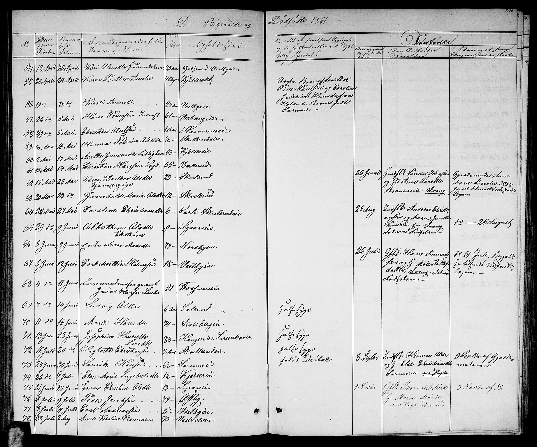 Skedsmo prestekontor Kirkebøker, AV/SAO-A-10033a/G/Ga/L0002: Klokkerbok nr. I 2, 1855-1872, s. 256