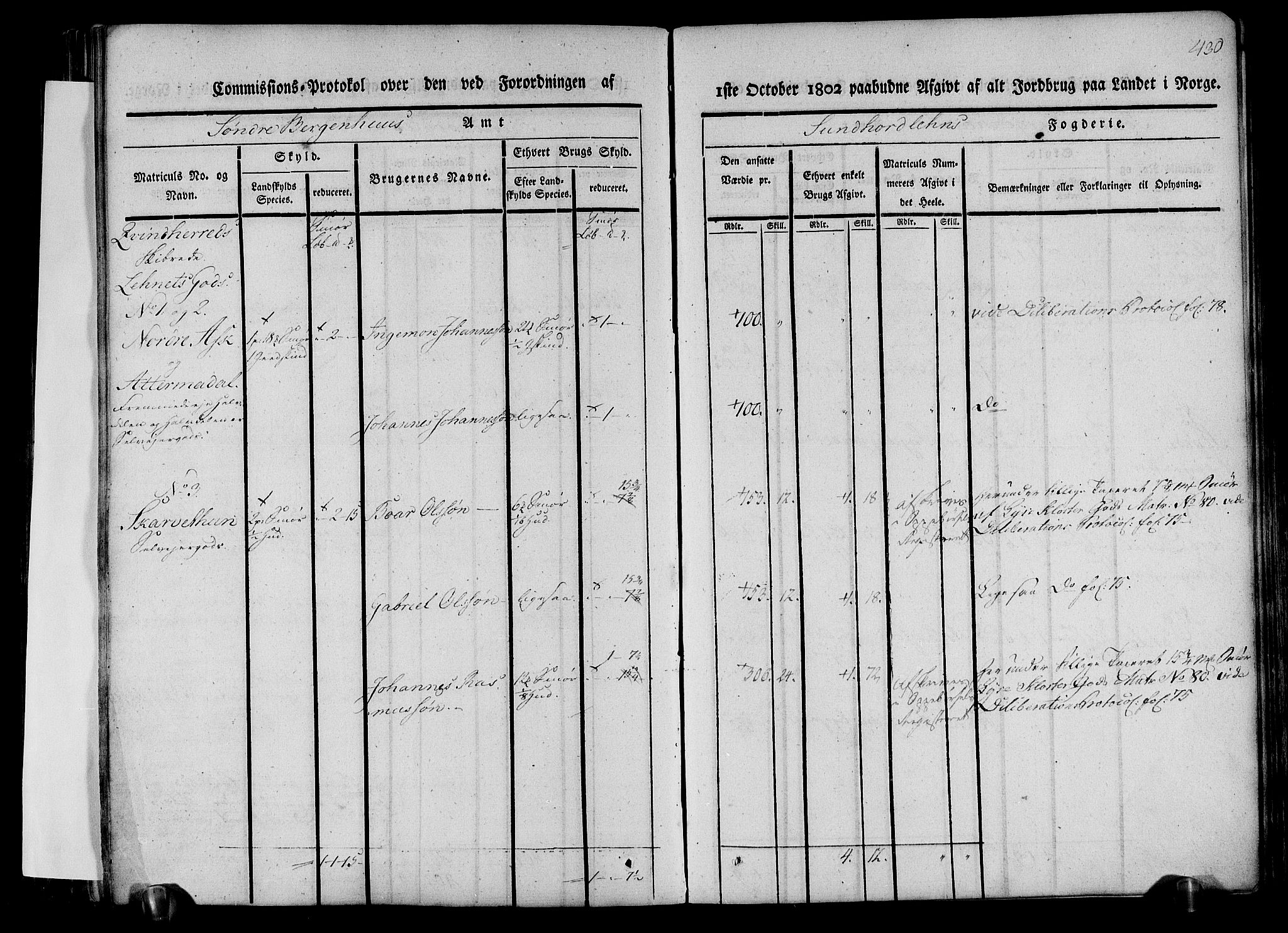 Rentekammeret inntil 1814, Realistisk ordnet avdeling, AV/RA-EA-4070/N/Ne/Nea/L0107: Sunnhordland og Hardanger fogderi. Kommisjonsprotokoll for Sunnhordland, 1803, s. 435