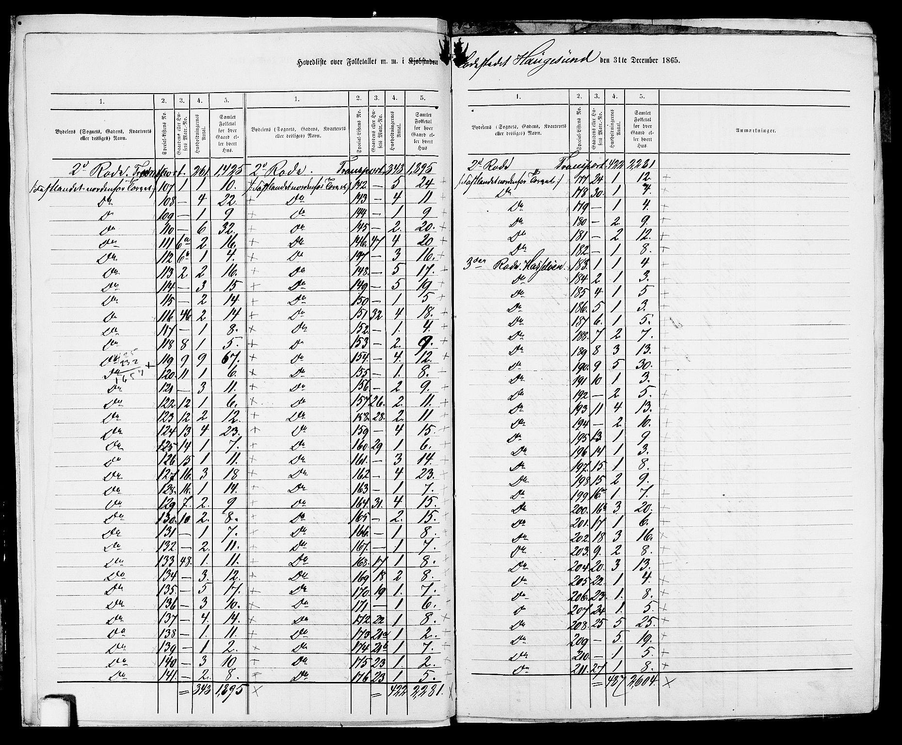 RA, Folketelling 1865 for 1106B Torvastad prestegjeld, Haugesund ladested, 1865, s. 5