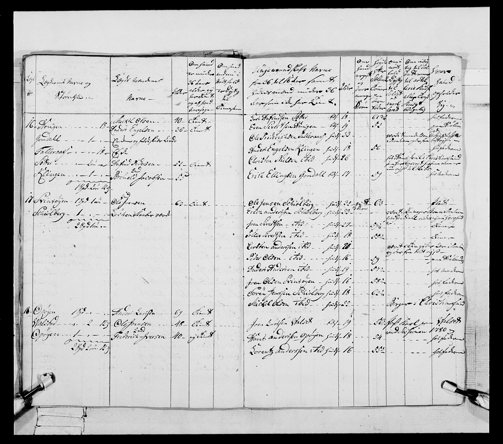 Generalitets- og kommissariatskollegiet, Det kongelige norske kommissariatskollegium, AV/RA-EA-5420/E/Eh/L0088: 3. Trondheimske nasjonale infanteriregiment, 1780-1789, s. 124